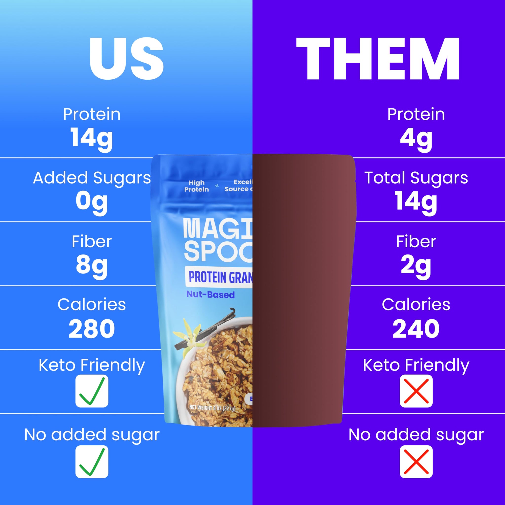 Magic Spoon High Protein Granola Low Sugar - 4 Pack: Apple Cinnamon, Blueberry Vanilla, Peanut Butter, & Honey Almond - Low Carb Sugar Free Protein