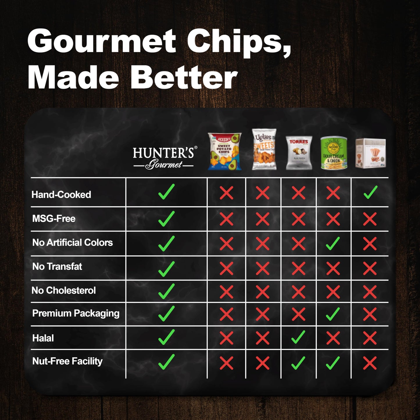 HUNTER'S Gourmet Dubai Black Truffle Crisps | Handcut Vegan & Gluten-Free Chips | Made in Nut-Free Facility | No Artificial Colors | Premium Can |