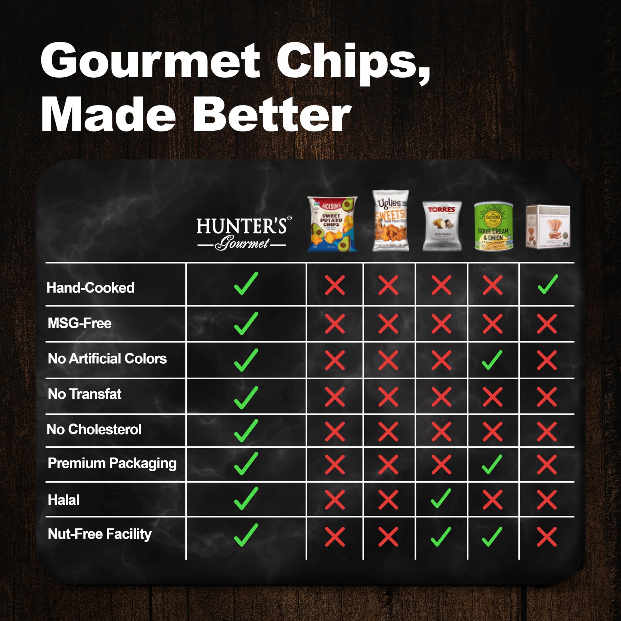 HUNTER'S Gourmet Dubai Black Truffle Crisps | Handcut Vegan & Gluten-Free Chips | Made in Nut-Free Facility | No Artificial Colors | Premium Can |