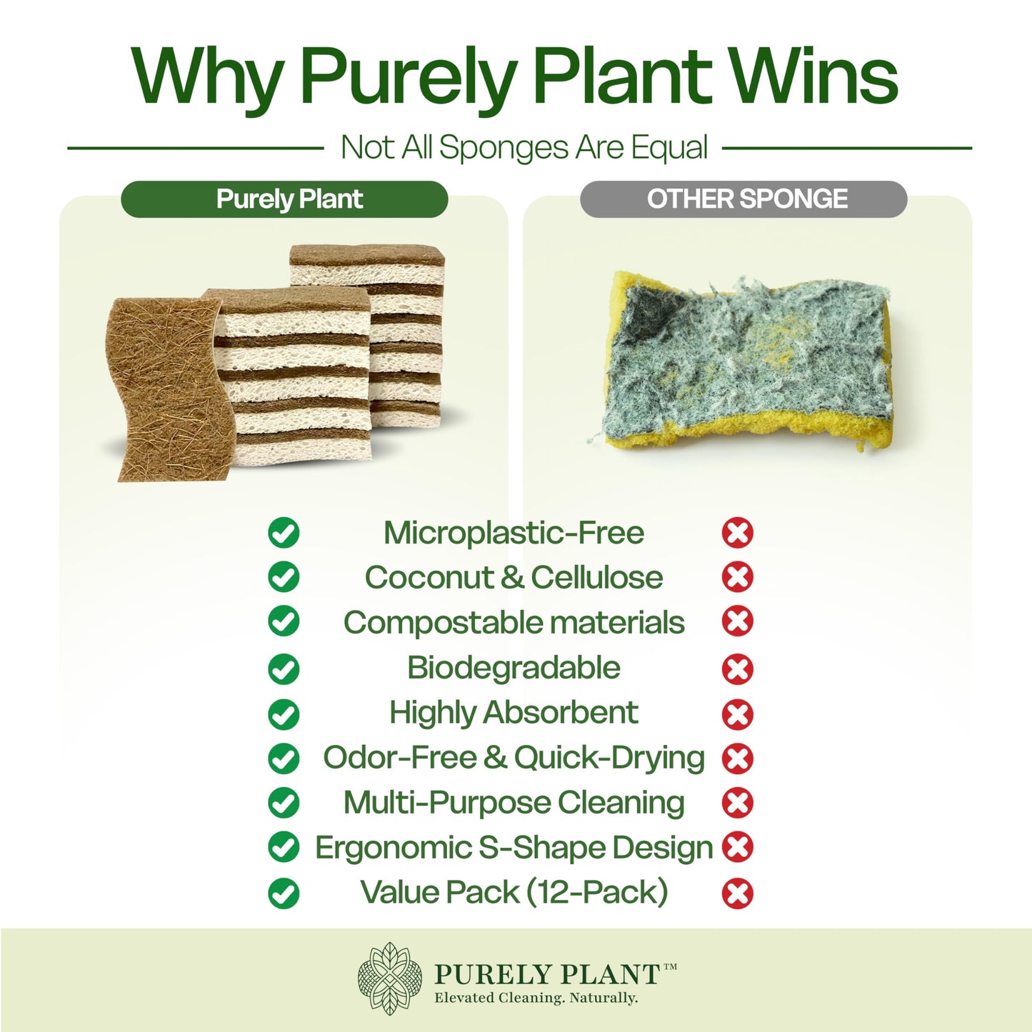Purely Plant Natural Kitchen Sponges (12 Pack) - Biodegradable Cellulose & Coconut fiber Scrubber Dish Sponges, Eco-Friendly, Compostable