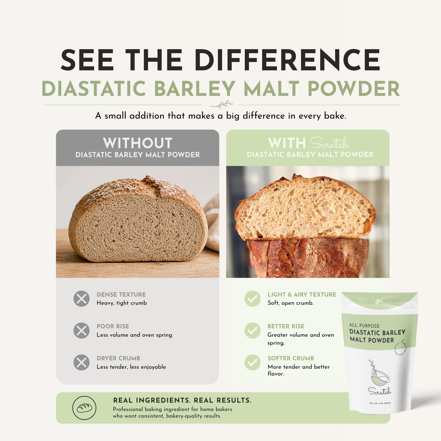 Scratch Diastatic Malt Powder for Baking - (2LB) Dried Barley Malt for Baking Bread - Bread Improver - Premium Baking Ingredients for Breads, Pizzas