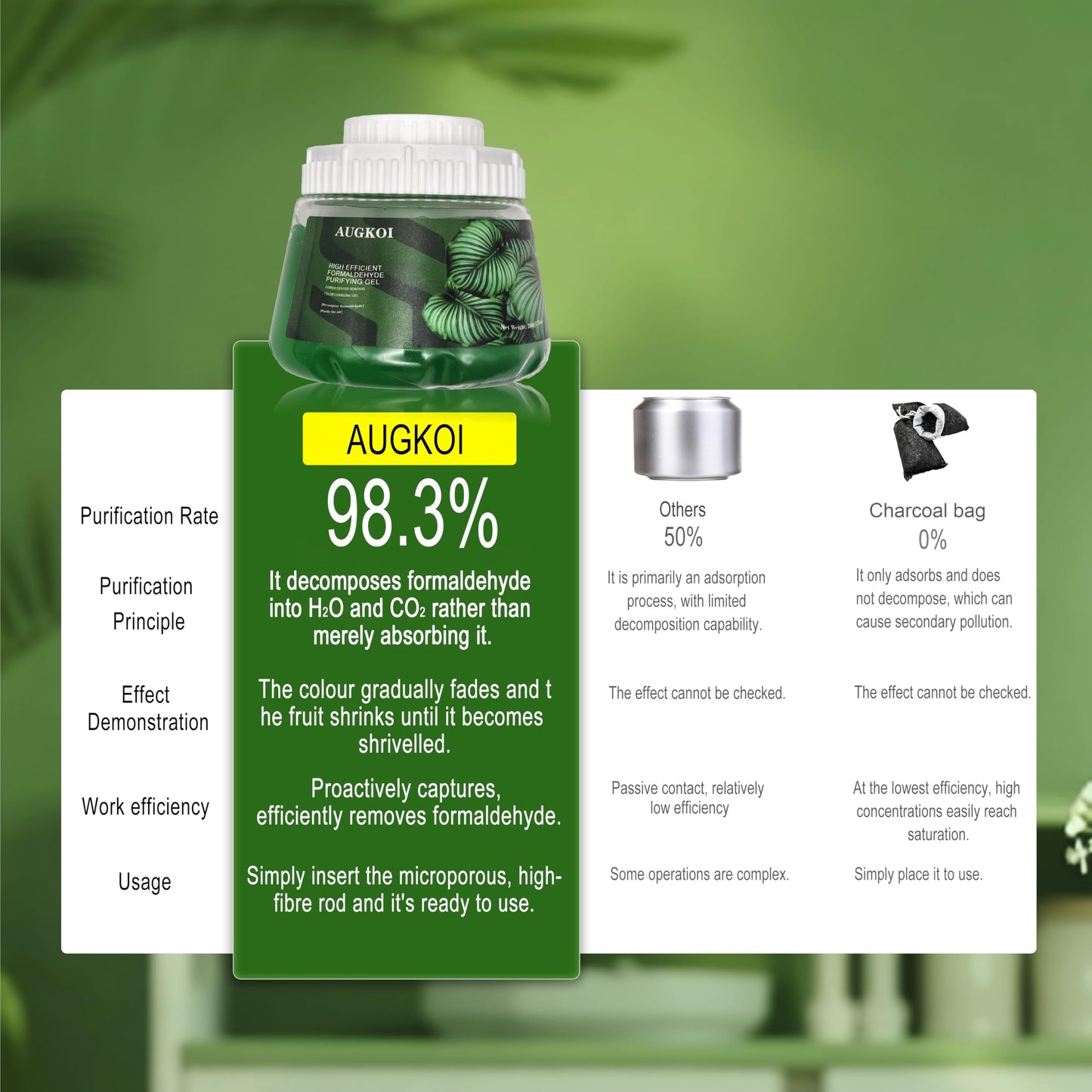 AUGKOI Formaldehyde Removal Gel, Strong Odor Eliminator, More Effective than Activated Charcoal, Room Deodorizer, Multi-purpose Air Freshener