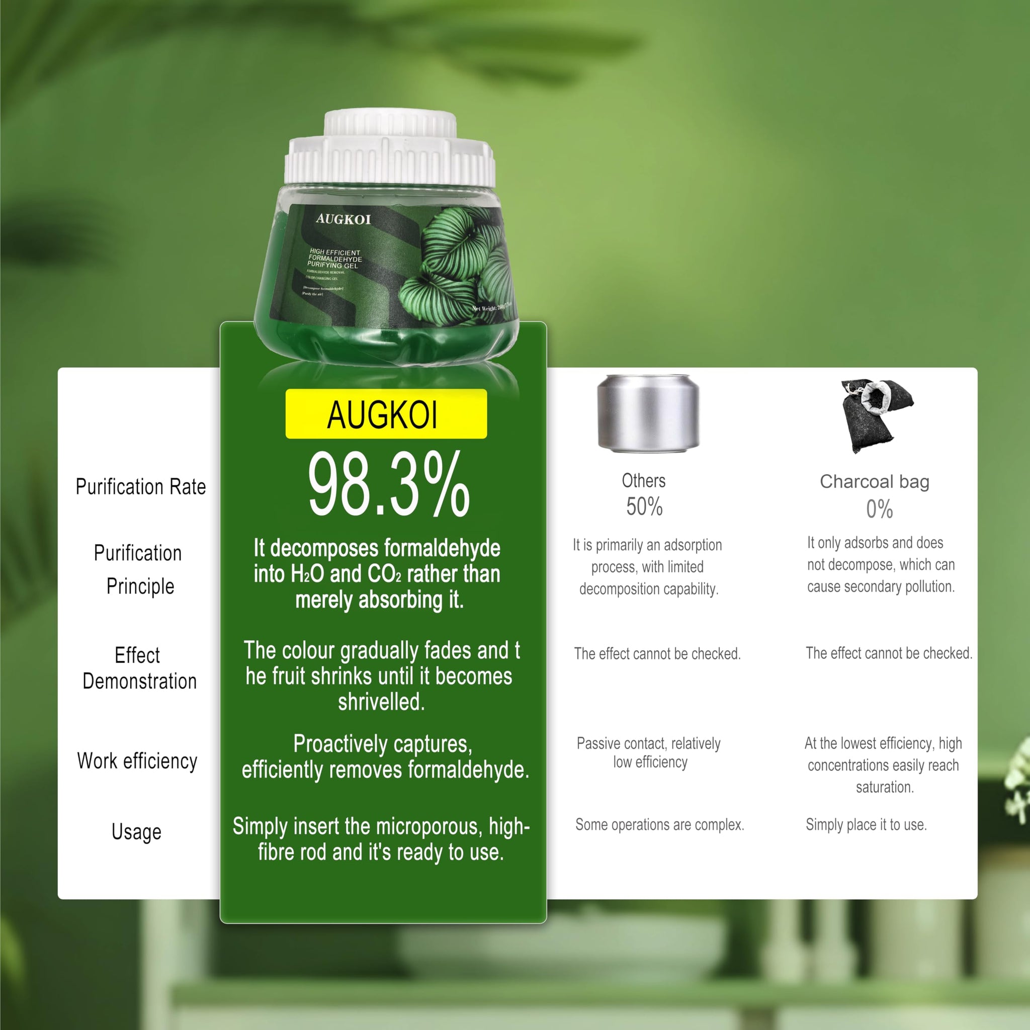AUGKOI Formaldehyde Removal Gel, Strong Odor Eliminator, More Effective than Activated Charcoal, Room Deodorizer, Multi-purpose Air Freshener