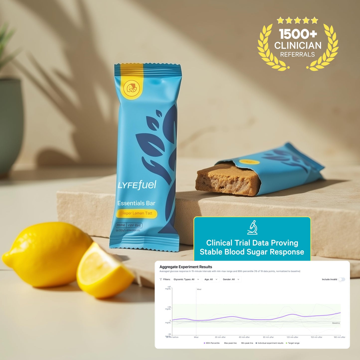 LyfeFuel Essential High Protein Bars | Meal Replacement, Vegan, 12g Plant-Based Low Carb Protein Bars for Intermittent Fasting - High Fiber, MCT Oil