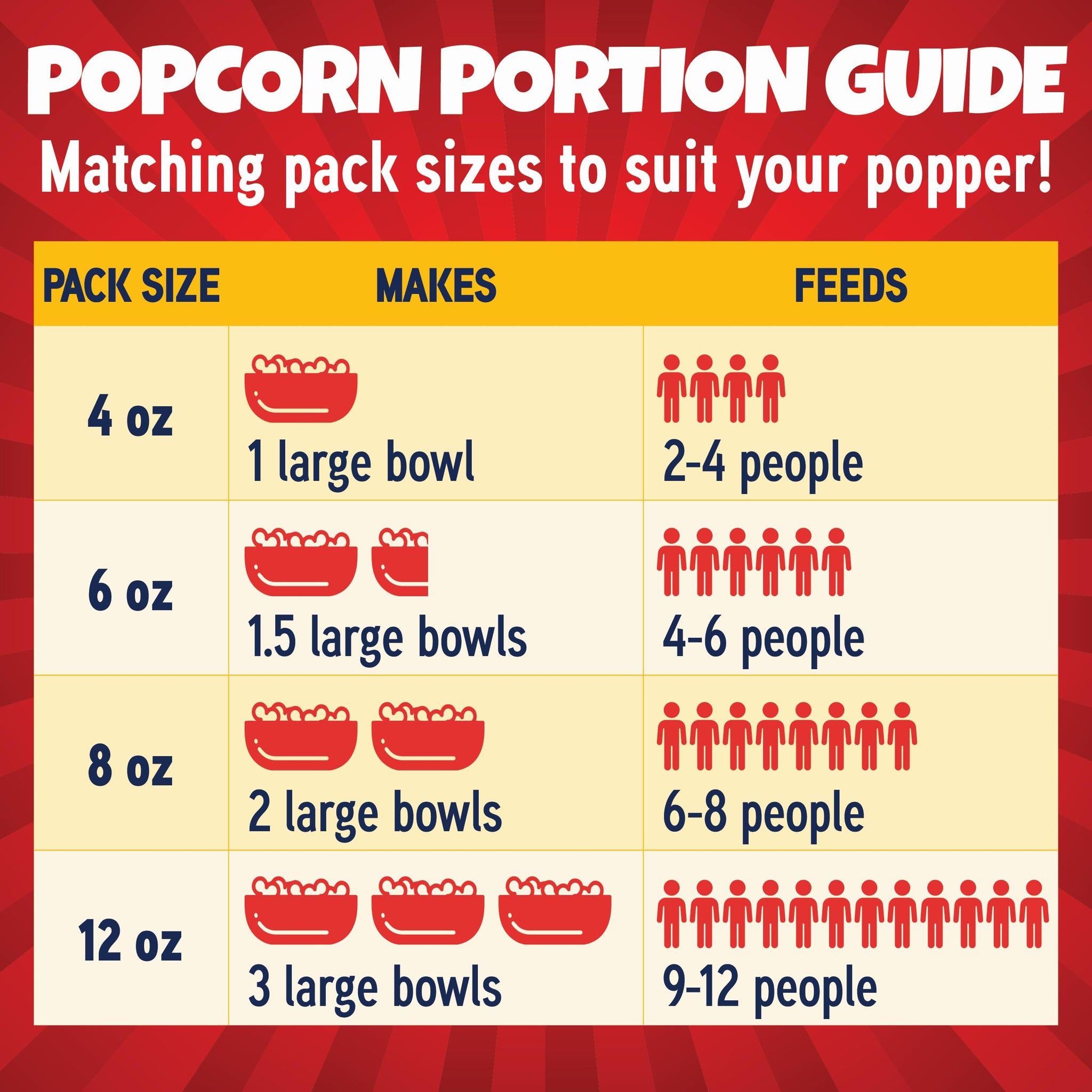 Premium America Popcorn Kit, 24 Packs for a 8oz Popper, Movie Theater & Popcorn Machine Kernels, Oil & Seasoning Packet, Bulk All in One