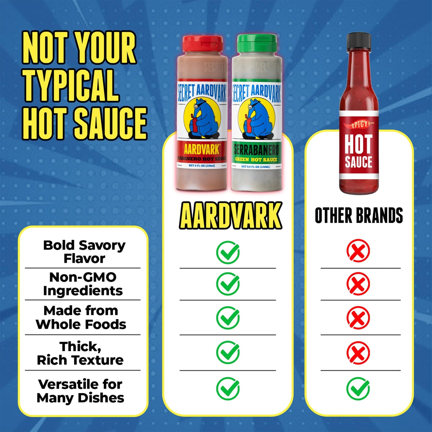 Secret Aardvark Habanero and Serrabanero Hot Sauce, 2-Pack Bundle 8 fl oz