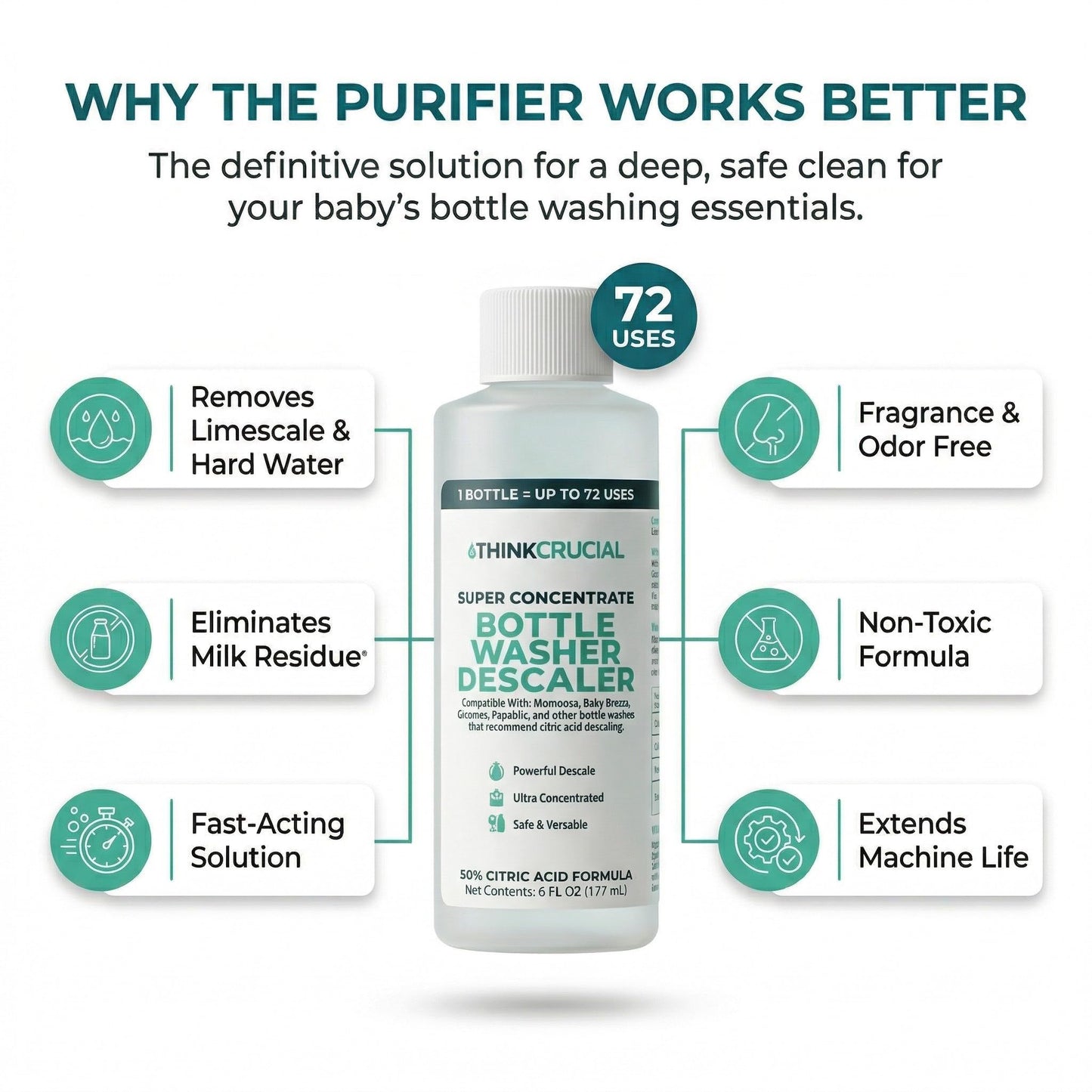 Think Crucial Super Concentrate Bottle Washer Descaler - 72 Uses - 50% Citric Acid Formula - Liquid Baby Bottle Washer Cleaner - Compatible