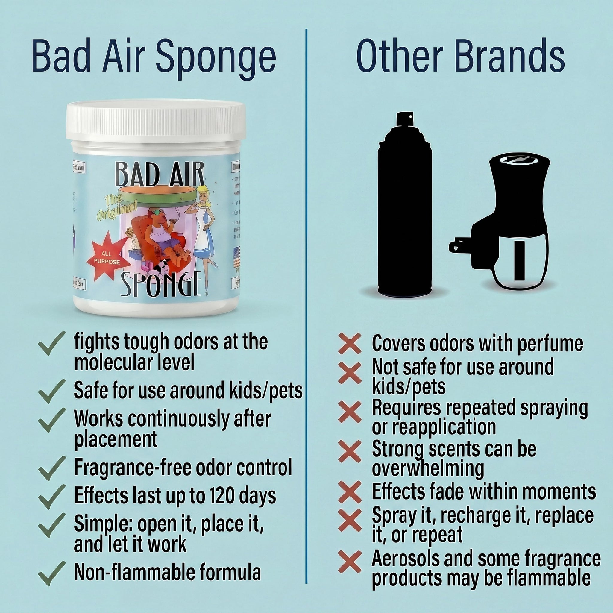 Bad Air Sponge Odor Absorber & Neutralizer, 14 oz - Odor Eliminator for Home, Pets, Smoke, Cooking, Trash, Mold & Musty Smells - Original Non-Toxic