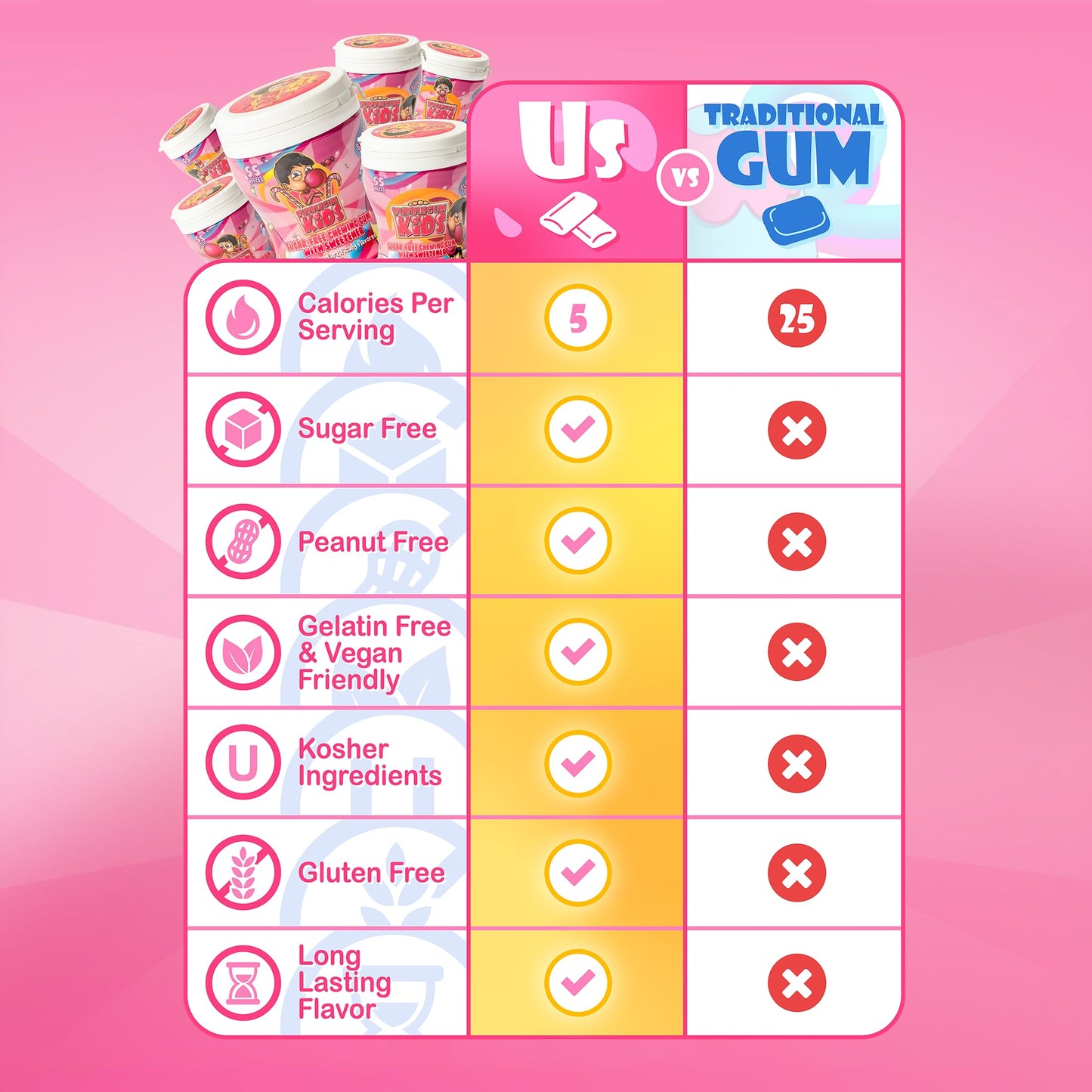 Bubblegum Kids Original Blend Sugar Free Gum | Classic Bubblegum Flavor, Sugarless Gum with Xylitol | Vegan, Low Calorie Candy for Kids & Adults |