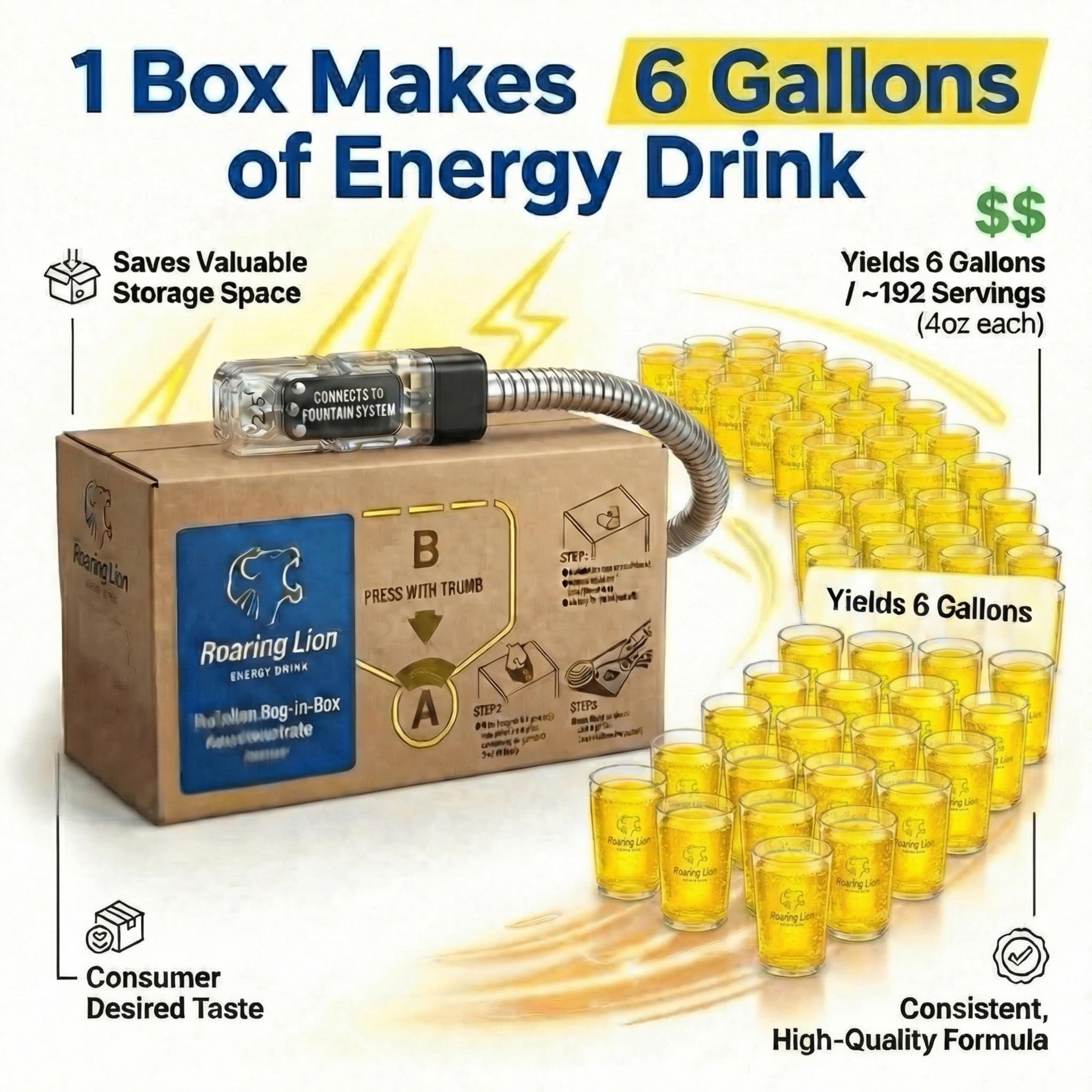 Roaring Lion energy drink (3 Gallon Bag-in-Box Syrup Concentrate) - Box Pours 18 Gallons of Energy Drink - Use with Bar Gun, Soda Fountain or Home