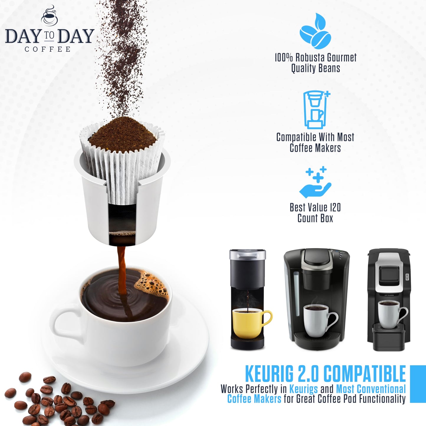 Day To Day Coffee Breakfast Blend Medium Roast Coffee Pods, 120 Count, Compatible with Keurig K-Cup Brewers, Perfect Wake-Up Coffee