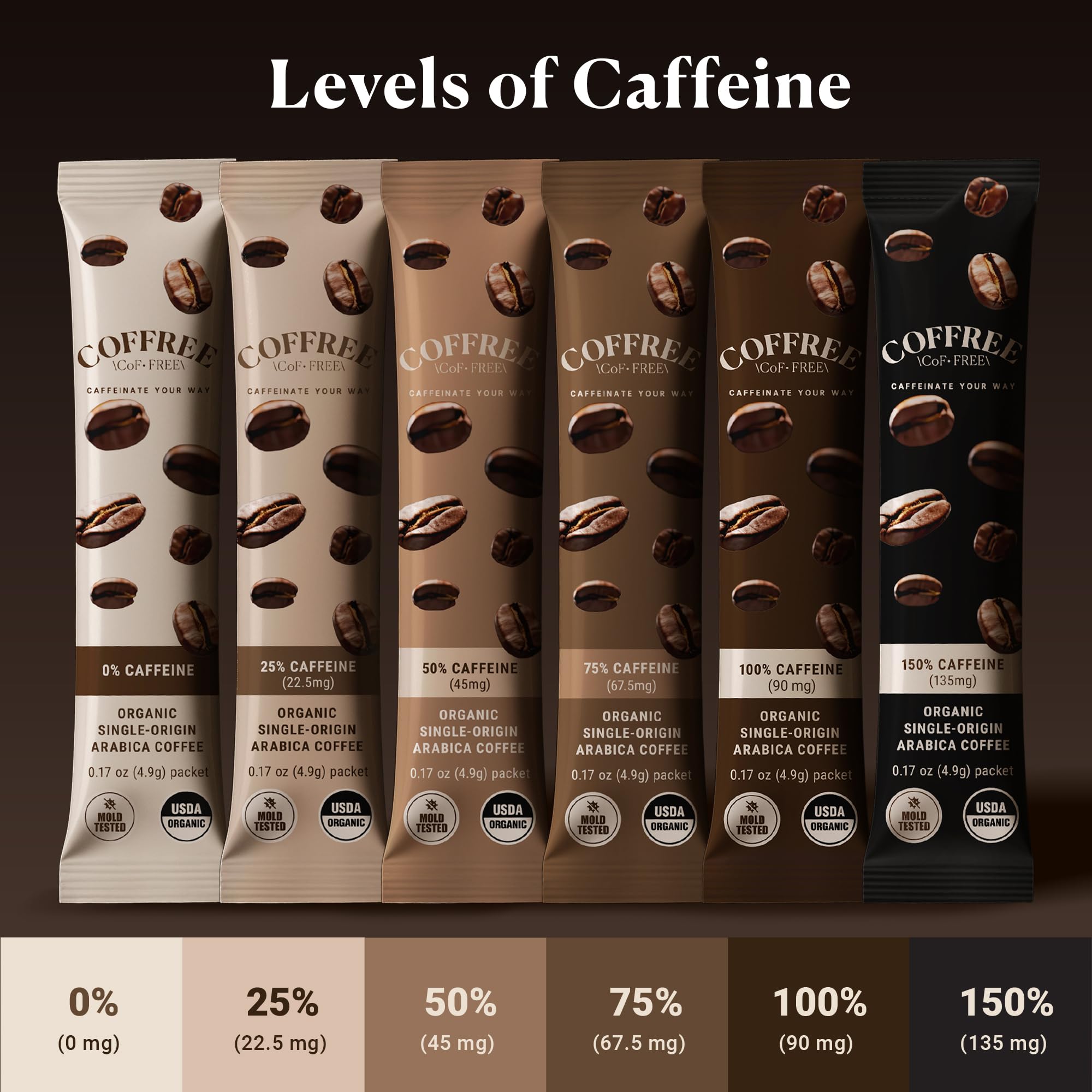 COFFREE Organic Instant Coffee Packets - Mold Free, Low Acid, Single-Origin Arabica - Low Caffeine Individual Single Serve Coffee Sticks - Travel
