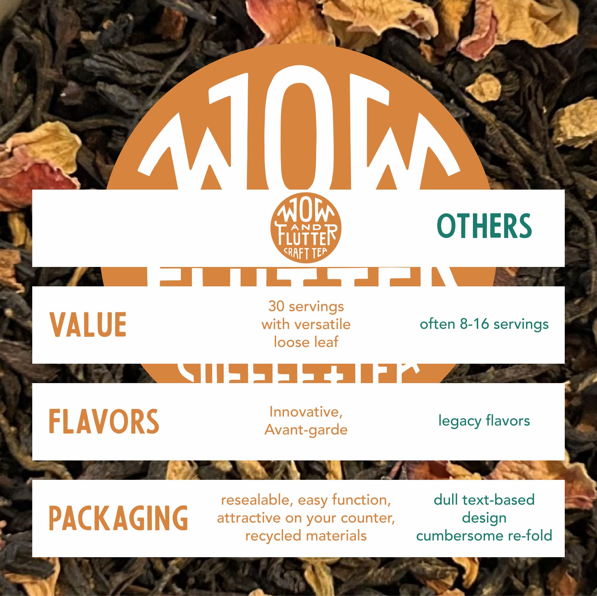 Wow and Flutter Winter Chai Loose Leaf Black Tea | Caffeinated Spiced Blend with Ginger, Cinnamon, Cloves, Vanilla & Rose | Bright Citrus Finish, Cozy