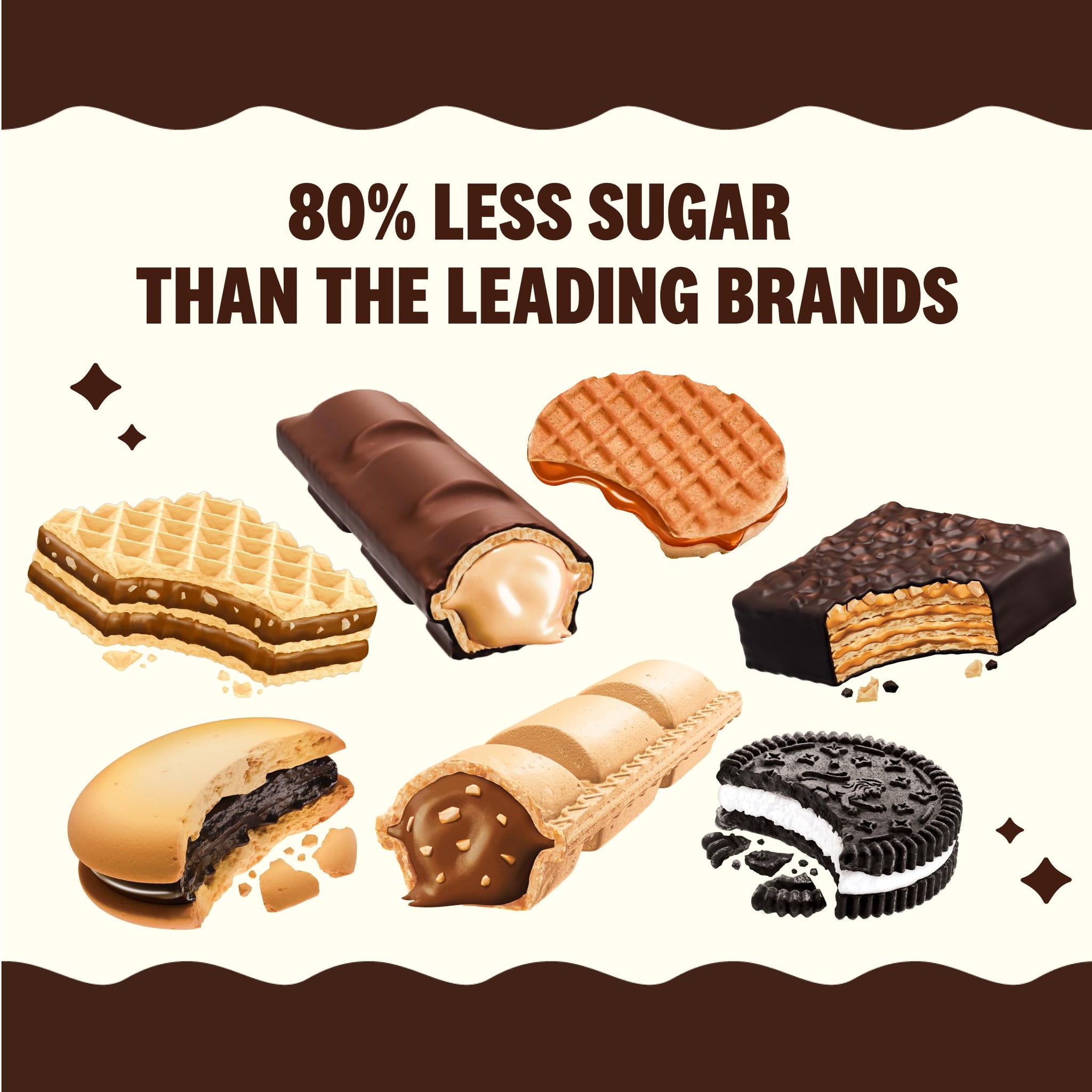 Rip Van Variety Discovery Pack (7 Count) - Low Sugar Healthy Snack Sampler - Includes Romeos, Leos, Dutch Caramel Stroopwafels, Chocolate Hazelnut