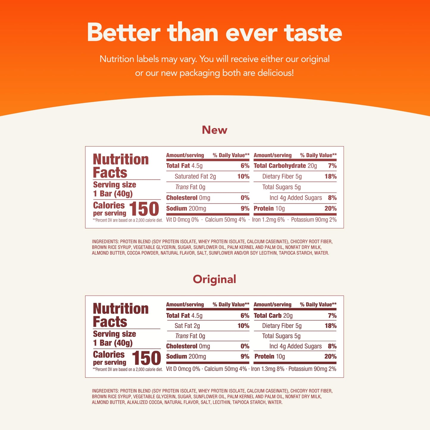think! Protein Bars with Chicory Root for Fiber, Digestive Support, Gluten Free with Whey Protein Isolate, Salted Caramel, Snack Bars without