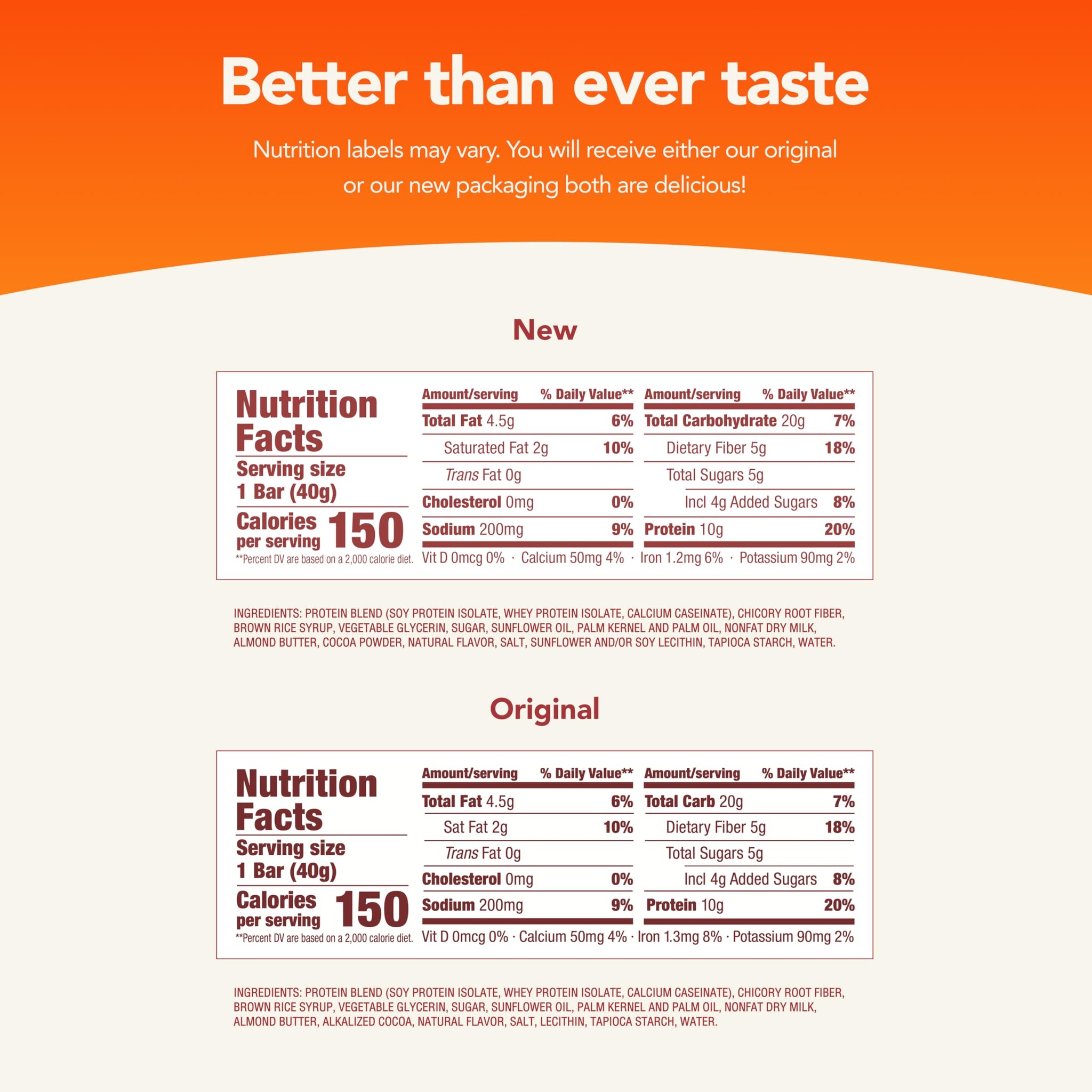 think! Protein Bars with Chicory Root for Fiber, Digestive Support, Gluten Free with Whey Protein Isolate, Salted Caramel, Snack Bars without