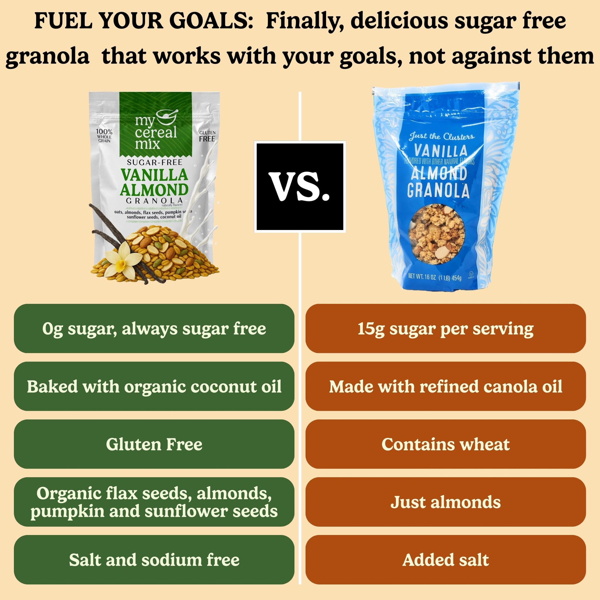MyCerealMix Sugar Free Granola Double Chocolate Chip, 10oz Trial Size - Keto Diabetic Cereal, High Fiber Gluten Free Breakfast, Monk Fruit