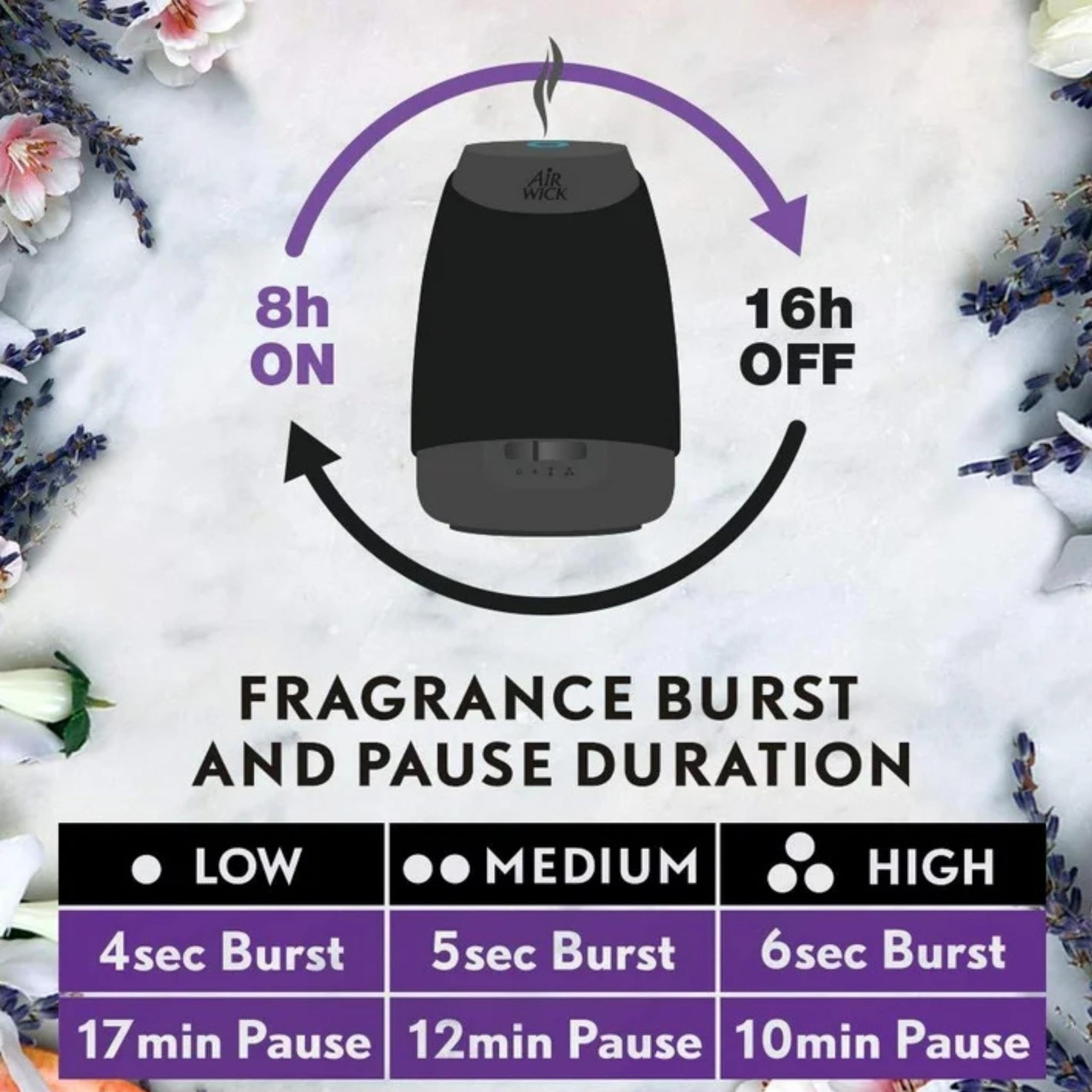 Air Wick Essential Mist, Essential Oil Diffuser (Diffuser + 1 Refill), Mandarin & Sweet Tangerine, Air Freshener