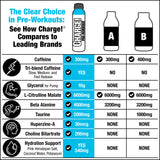LABRADA Charge Pre Workout Tart Berry Candy RTD Drink - Pump, Energy, Endurance Formula with 10g Glycerol, 6g L-Citrulline Malate, 4g Beta Alanine