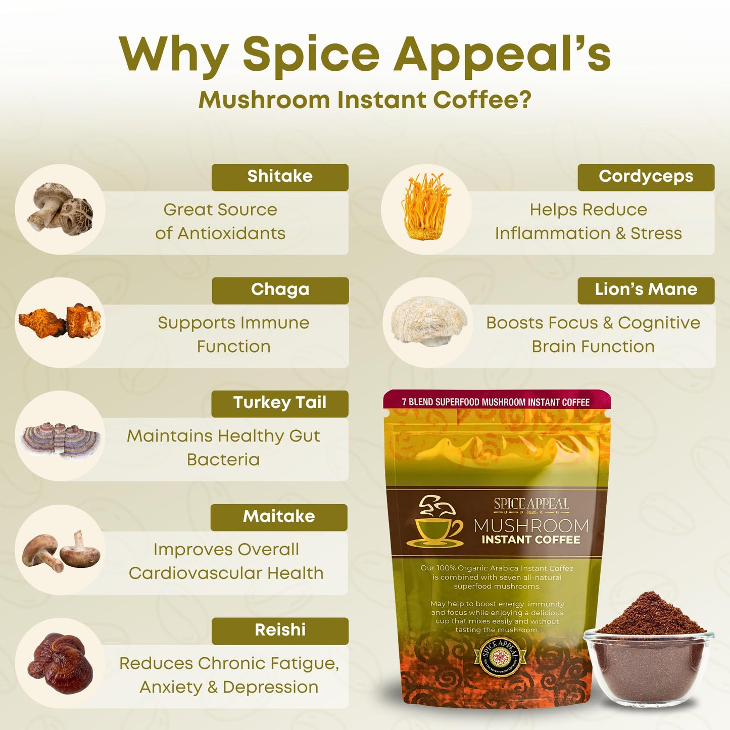 Spice Appeal Mushroom Instant Coffee blended with 7 superfood herbals & mushrooms, 35 Servings, 2.47 oz