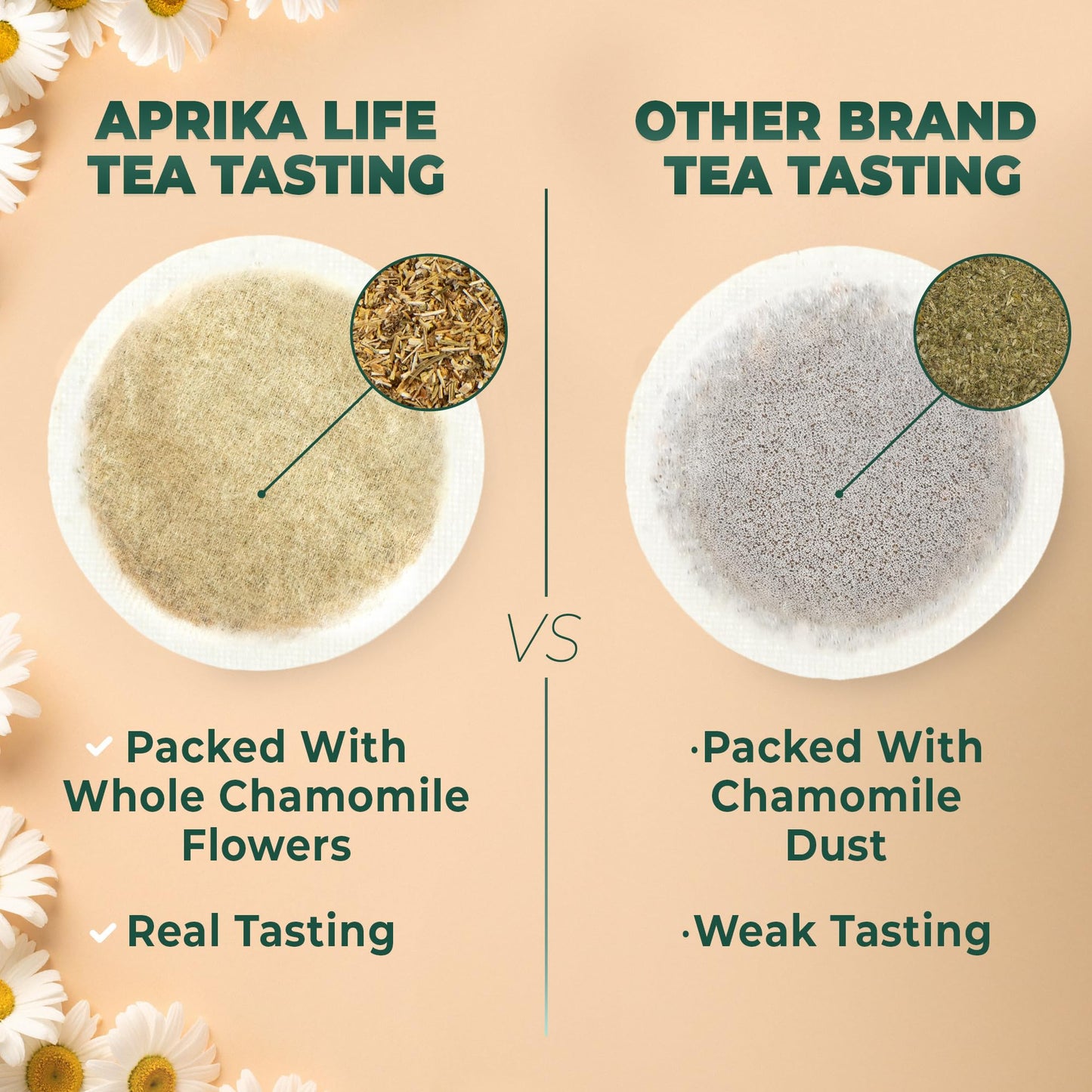 100% Pure Chamomile Tea - Only Flowers without Stems, Chamomile Tea Bags Caffeine Free, 60 count, Calming Tea Te De Manzanilla by Aprika Life
