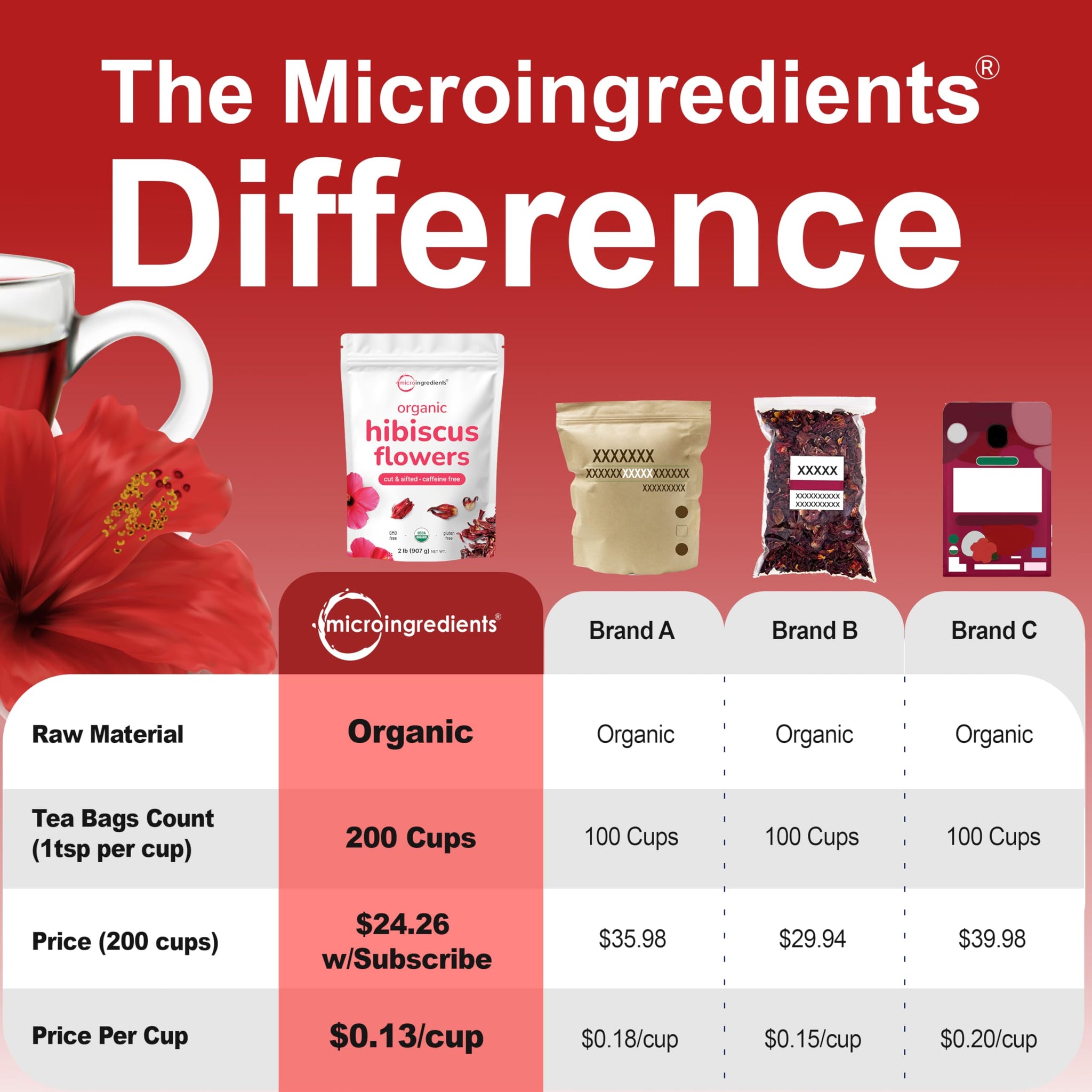 Organic Hibiscus Flowers, 2lbs (450+cups) | Flor de Jamaica, Loose Leaf Tea for Hibiscus Tea Bags | Cut & Sifted Dried Leaves | Caffeine Free