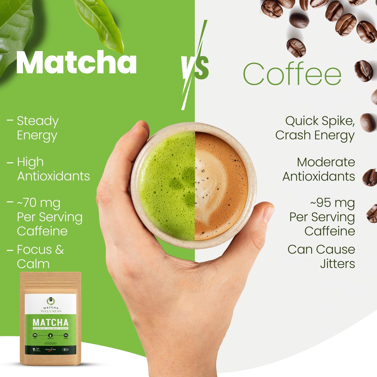Matcha Wellness Superior Culinary Grade Matcha Powder - 3.5oz Authentic Japanese Green Tea Powder from Shizuoka - Perfect for Matcha Lattes, No