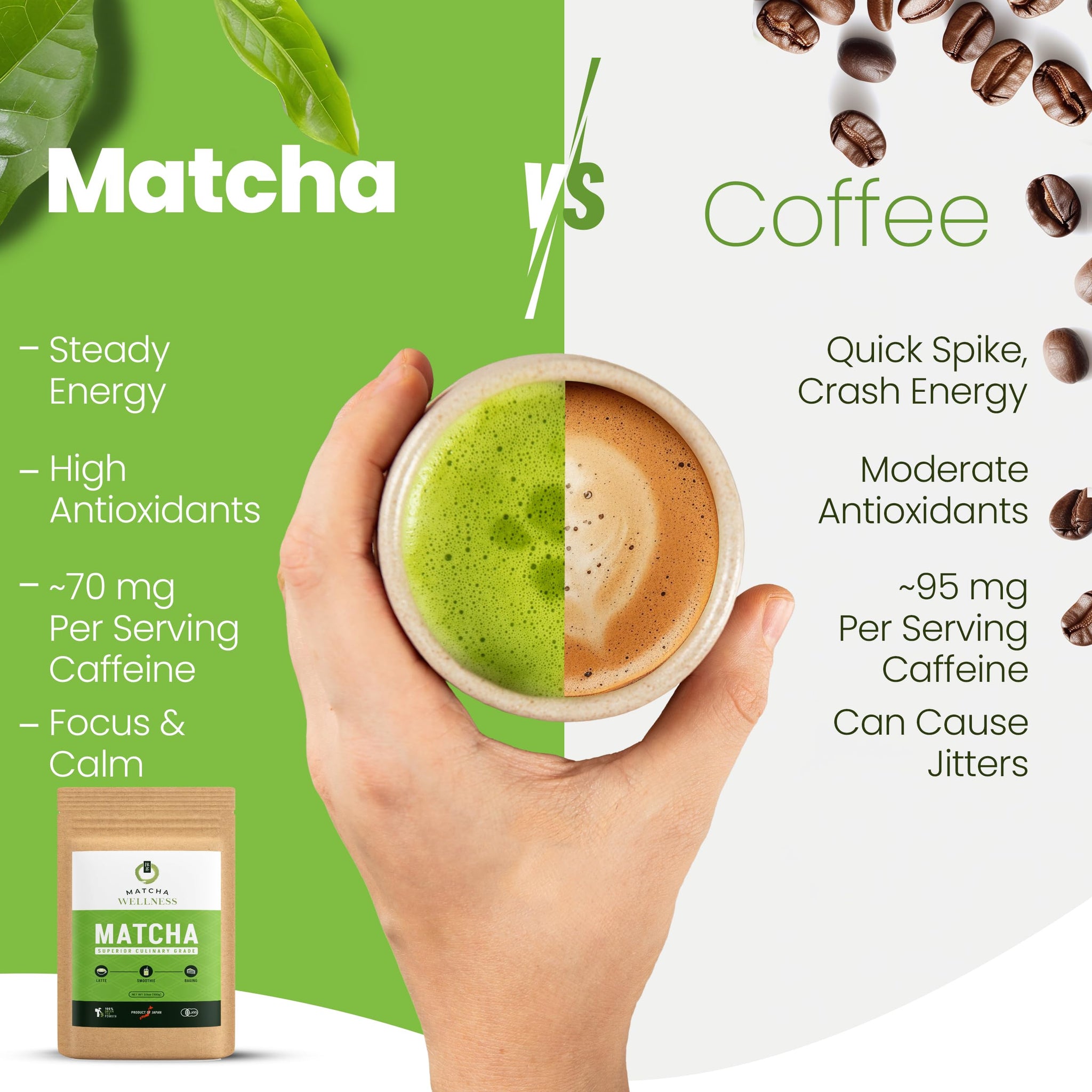 Matcha Wellness Superior Culinary Grade Matcha Powder - 3.5oz Authentic Japanese Green Tea Powder from Shizuoka - Perfect for Matcha Lattes, No