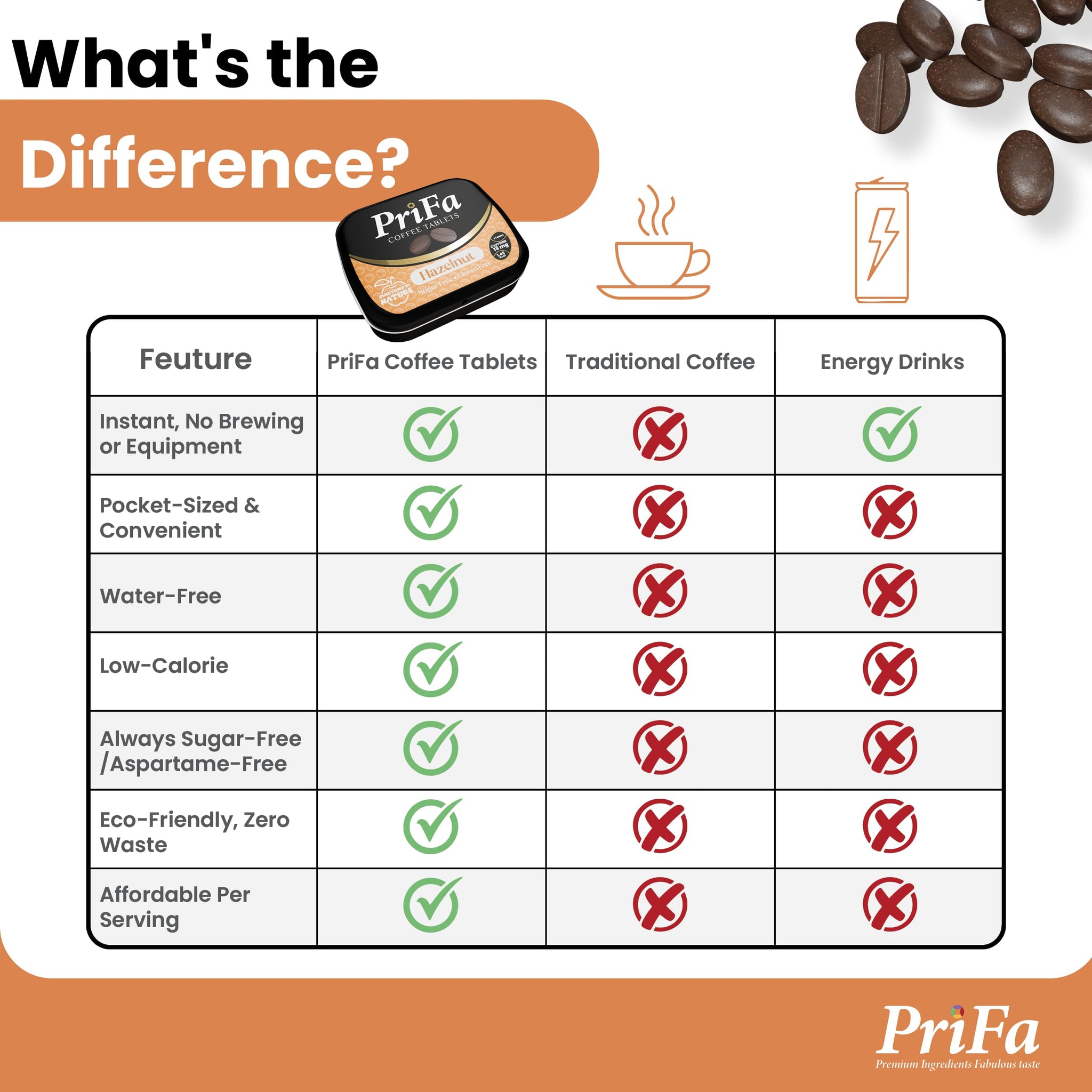 PriFa Hazelnut Coffee Tablets - Sweetened with Stevia, Nutty & Aromatic Flavor, Instant Coffee On-The-Go, Portable Caffeine Boost - 15mg Caffeine, 25
