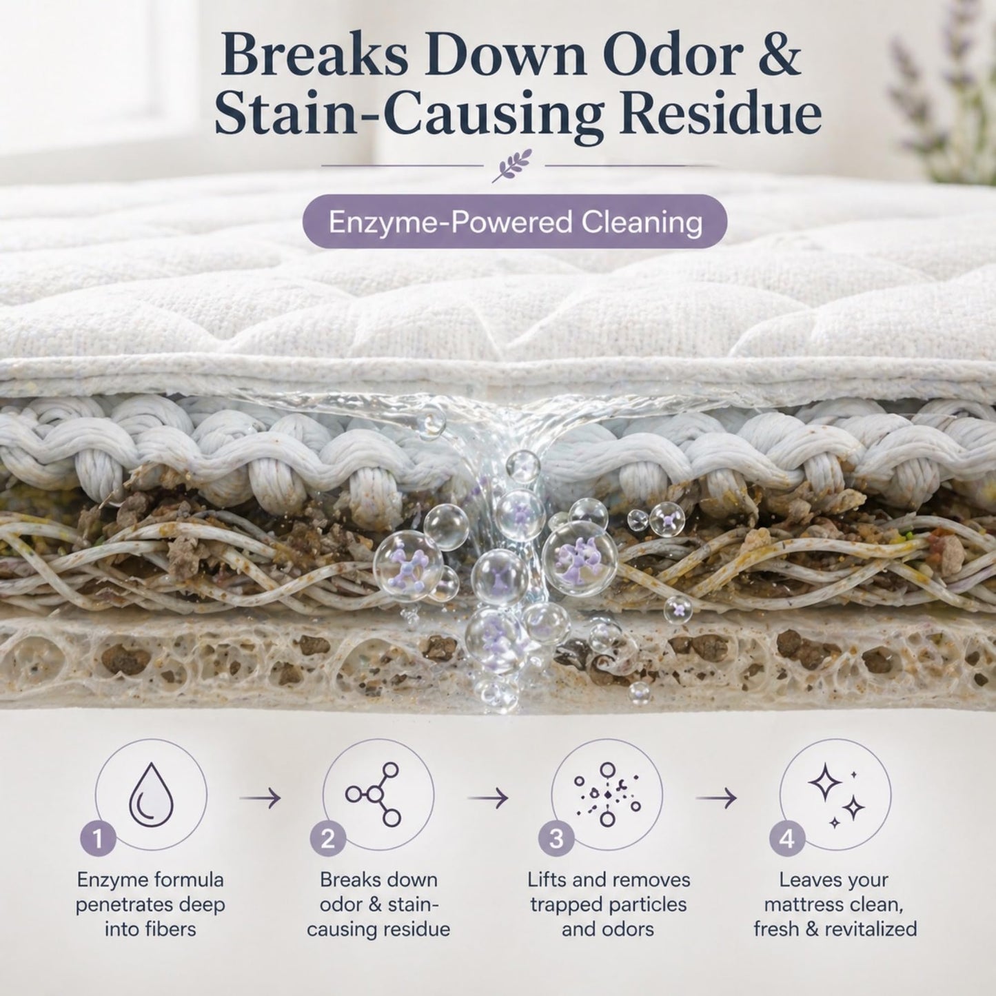 Geode Mattress Cleaner & Deodorizer - Natural Enzyme Formula for Stain & Odor Removal, Sweet Lavender Aroma, Eco-Friendly & Non-Toxic, Safe for All