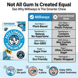 Milliways Gum Milliways Peppermint 10 PC (Pack of 2) - Xylitol Gum Chewing Gum - Kosher Gum with Squishy - 3 Total Items