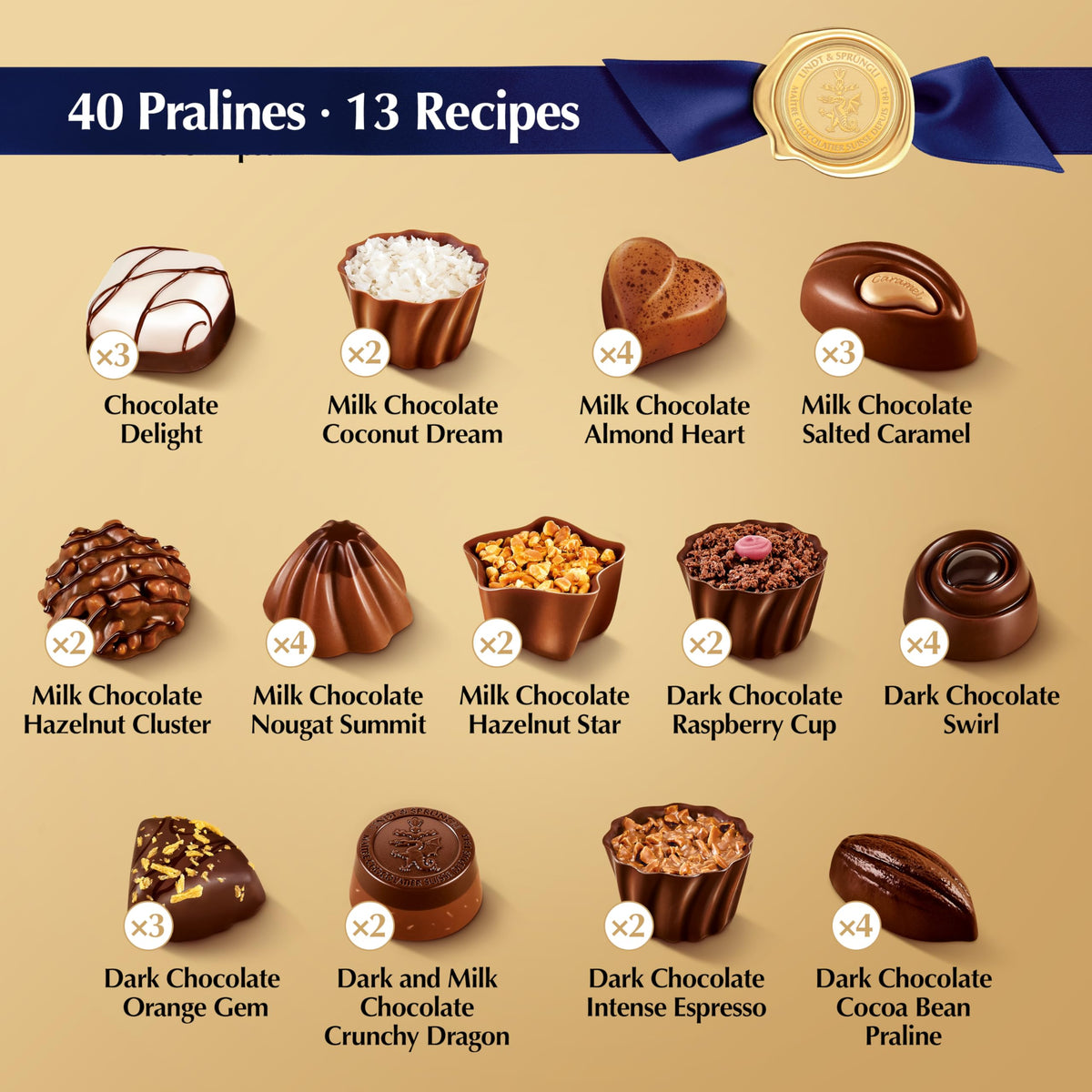 Lindt Swiss Luxury Selection Assorted Chocolate Candy, 14.5 oz Gift Box, 40 Count