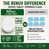 Renuv® Heavy Duty Washing Machine Cleaner Descaler Tablets - for Front Load, Top Load Washer, HE (6 XL Tablets - 6 Months Supply)