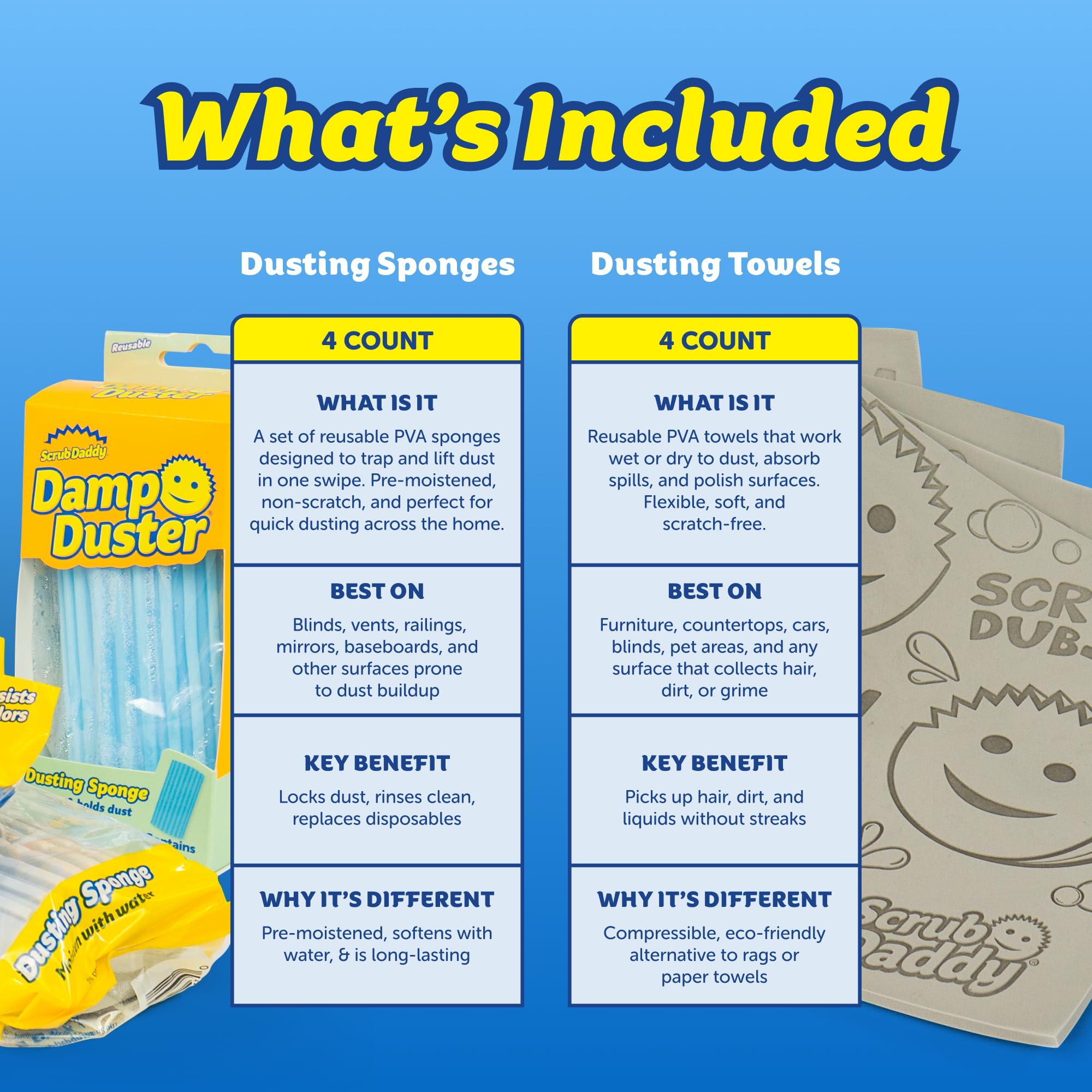 Scrub Daddy Damp Duster Sponge & Towel Bundle - 4 Dusting Sponges & 4 Damp Duster Towels - Swipe & Polish Blinds, Baseboards, Furniture & More (8