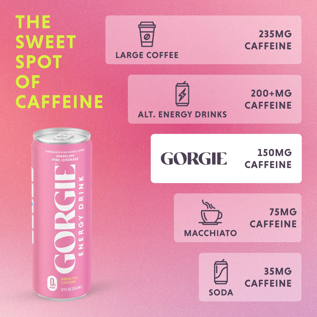 GORGIE Pink Lemonade Sugar Free Energy Drink, Green Tea, 12 Pack