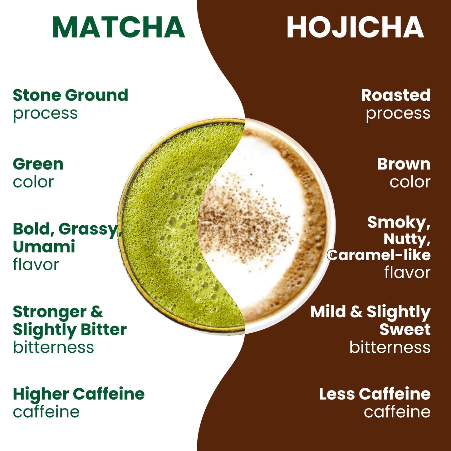 Hojicha Latte Mix 2.2LB (1kg) by Aki Foods Japan - Premium Roasted Green Tea Latte Powder, Earthy & Smoky Flavor, Authentic Japanese Tea, Easy