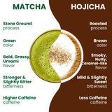 Hojicha Latte Mix 2.2LB (1kg) by Aki Foods Japan - Premium Roasted Green Tea Latte Powder, Earthy & Smoky Flavor, Authentic Japanese Tea, Easy