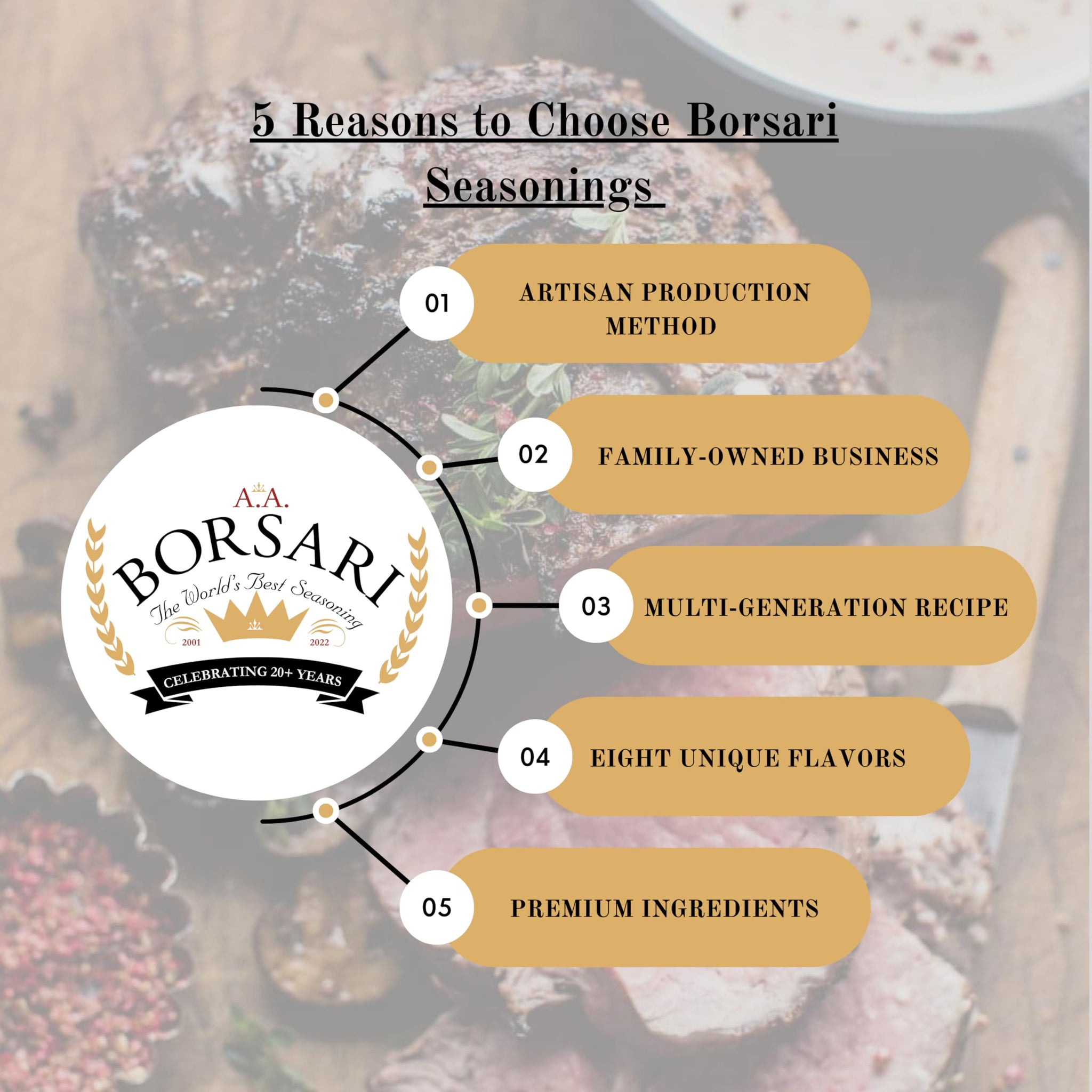 Borsari Seasoned Salt 2-Shaker Gift Set - Citrus & Original Blends - Gourmet Seasonings For Steak, Fish, Poultry, & More - (4oz Shaker Bottles)