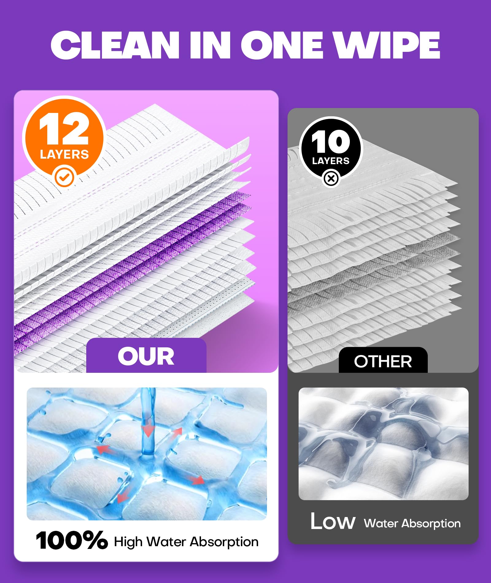 5X Cleaning Power Multi-Surface Mop Pad Refills, Compatible with Swiffer Power Mop Pads, for Cleaning Hardwood, Tile, Laminate, Vinyl Floors