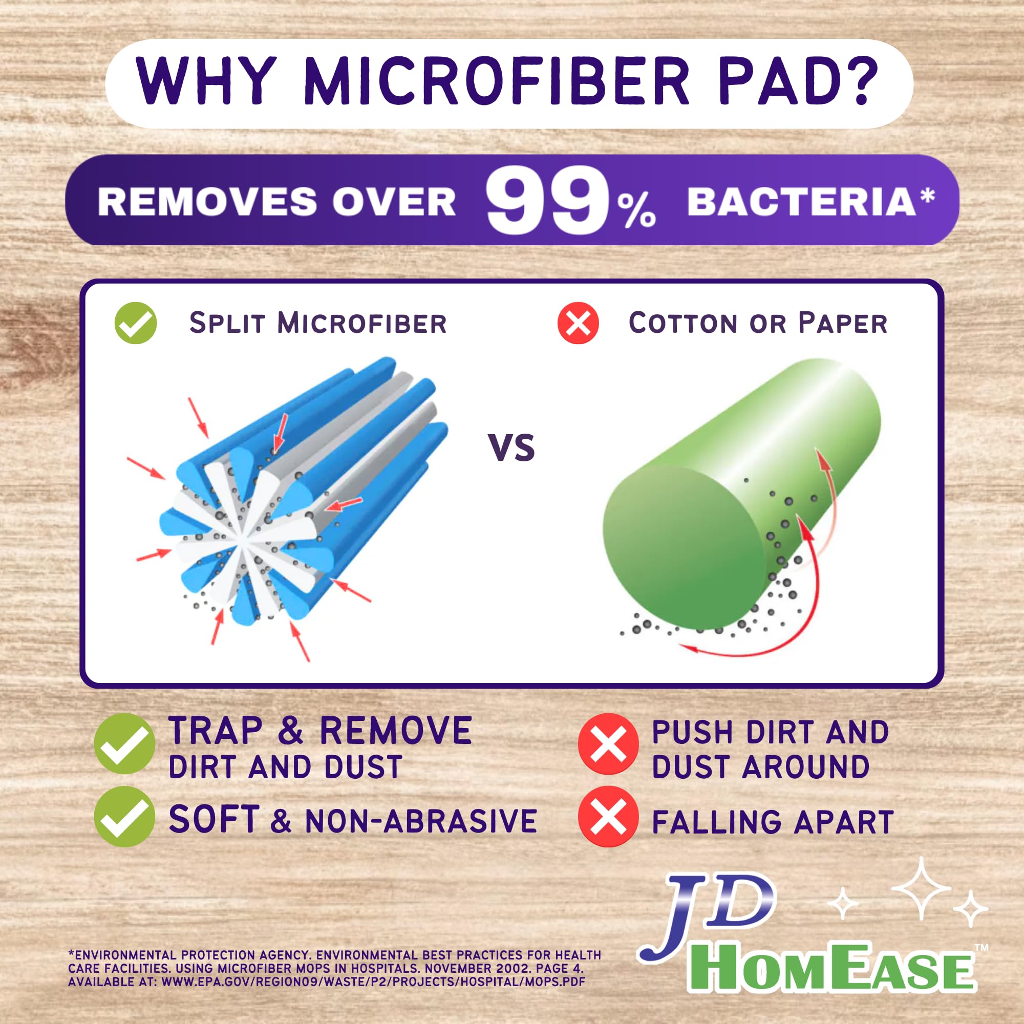 JD HOMEASE 48 Pack Premium Microfiber Replacement Pads for Swiffer WetJet - Super Absorbent, Lint-Free, Durable-11"x5.5", Perfect Fit Swiffer WetJet