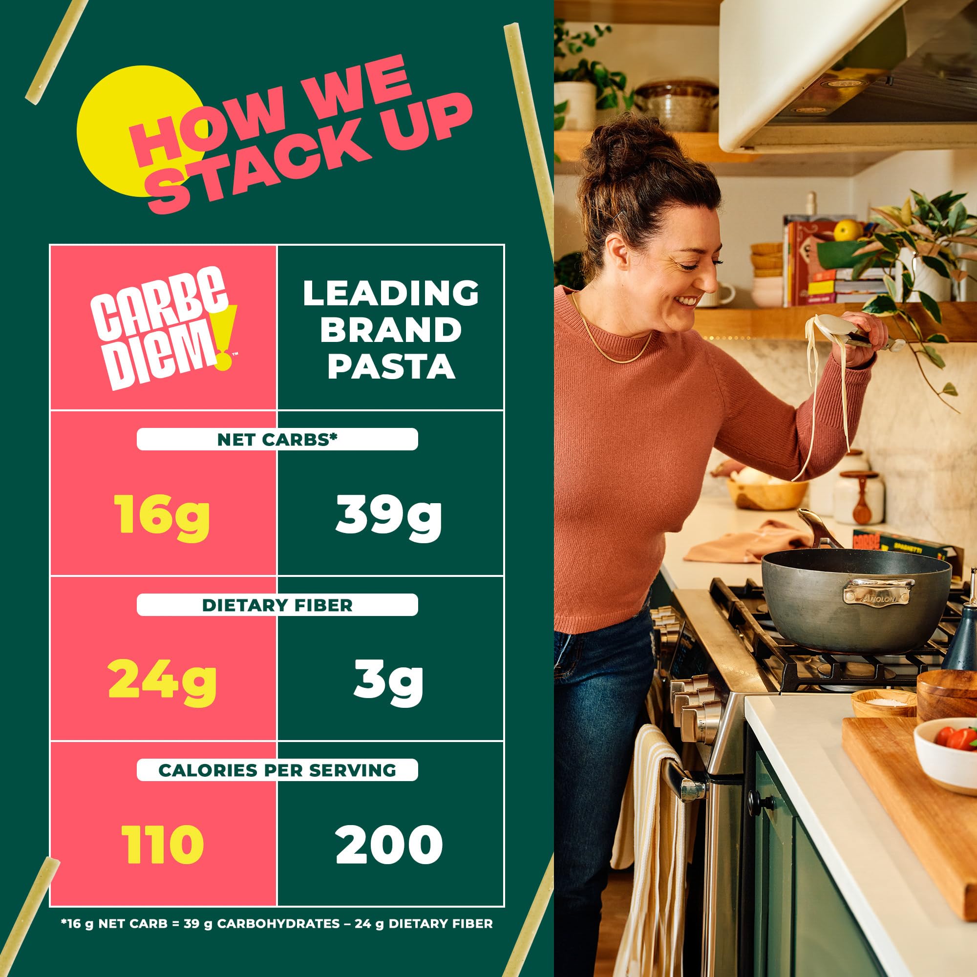 Carbe Diem!, Fettuccine, Lower Net Carb Pasta with Traditional Flavor & Texture, 8 grams of Protein, 55% Fewer Net Carbs & Only 110 Calories Per