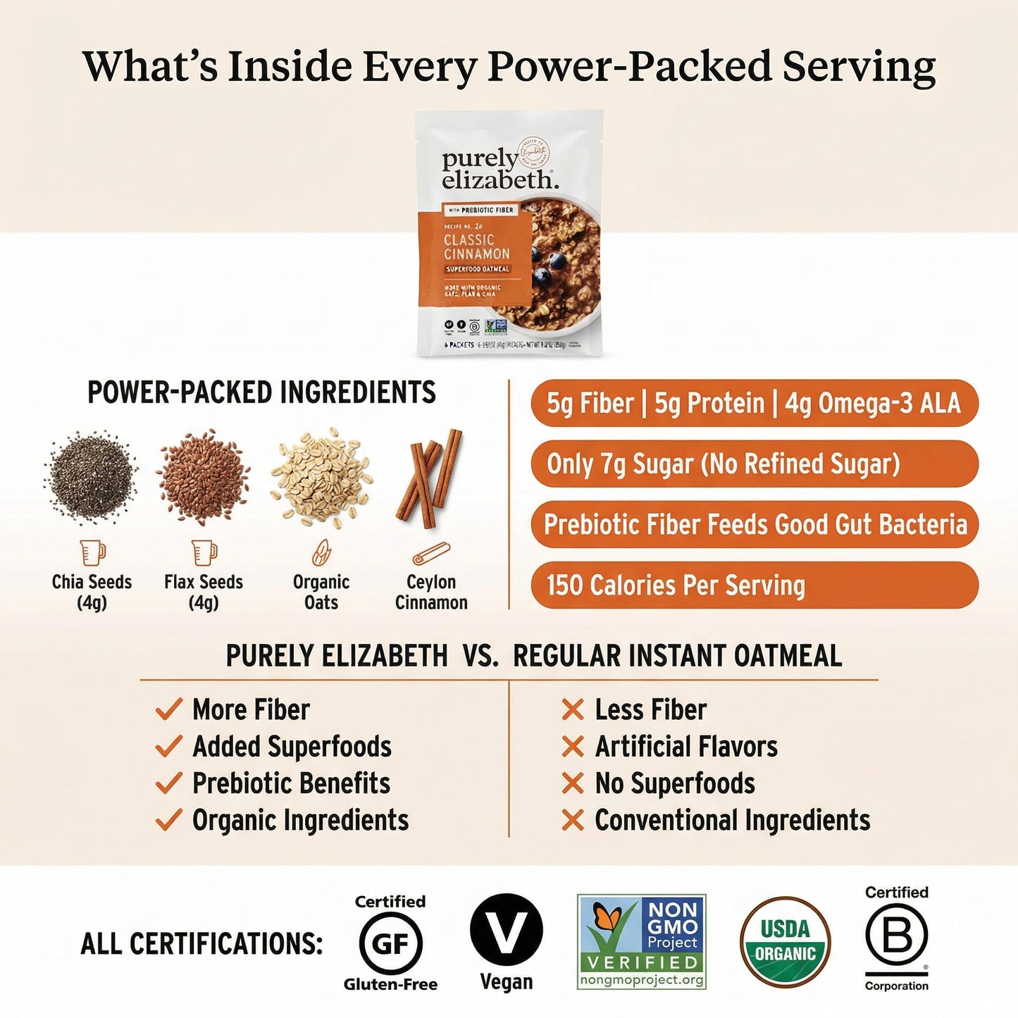 Superfood Vegan Oatmeal Classic Cinnamon - 9.12 Oz - Pack of 3 - Cereal Oatmeal for Breakfast - Oatmeal Instant Protein Cereal - Ebt Eligible Food