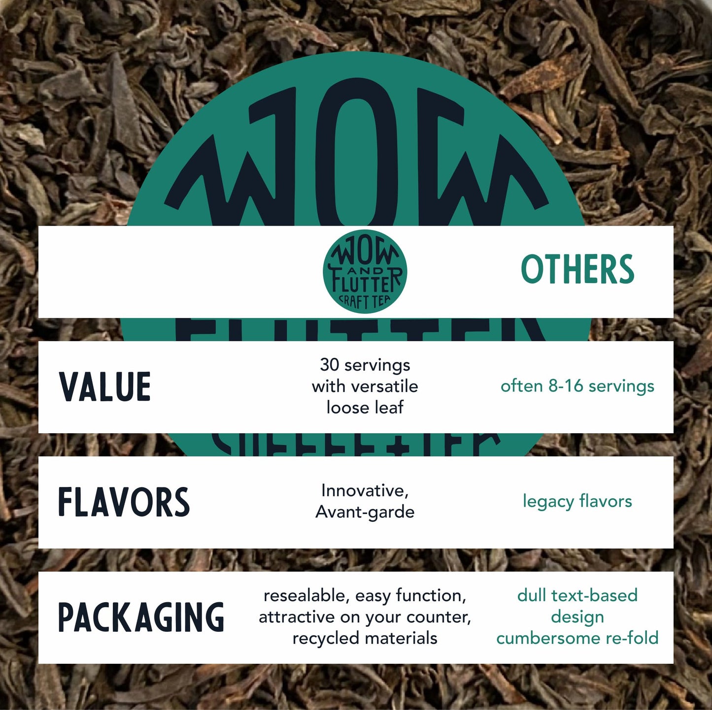 Wow and Flutter Ceylon Forest Loose Leaf Black Tea | Single-Origin Sri Lankan FBOP Leaves, Bold, Smooth & Naturally Sweet Malt + Honey Notes |