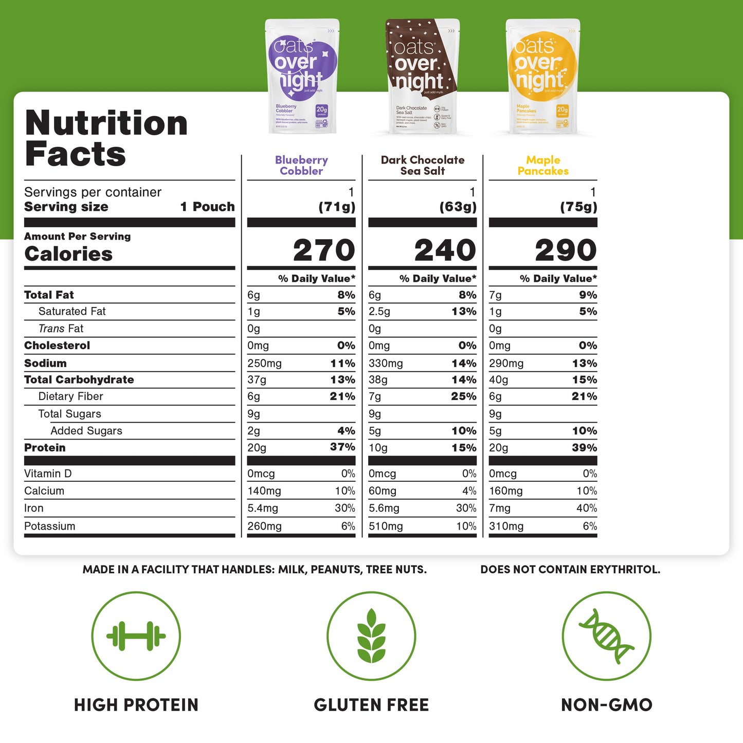 Oats Overnight Vegan Variety Pack - High Protein, High Fiber Breakfast Protein Shake - Gluten Free Oatmeal, Non GMO Protein Oatmeal - Banana Bread