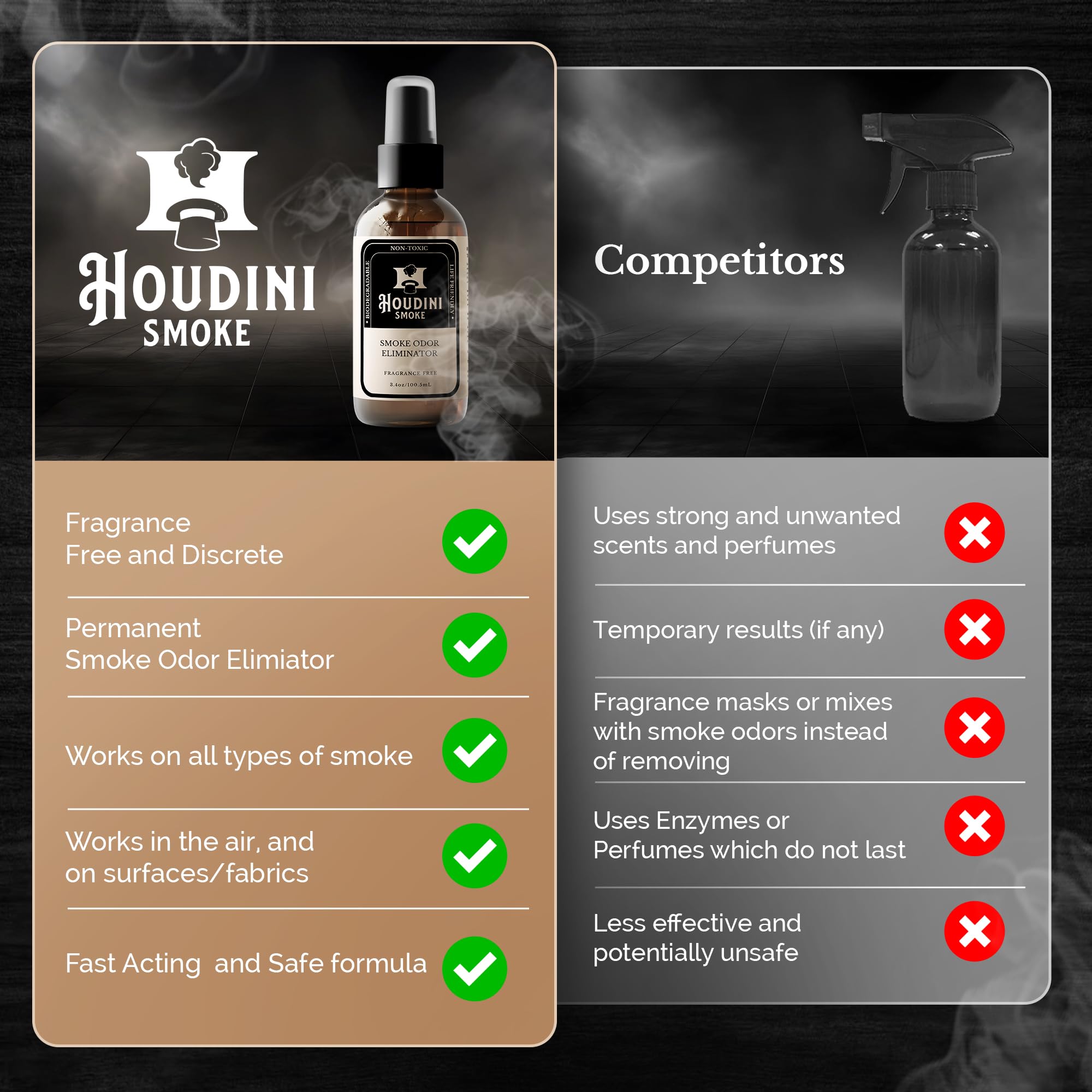 Houdini Smoke Odor Eliminator for Home and Car - Long-Lasting Odor Eliminator Spray, Room Deodorizer, Car Odor Eliminator, Powerful Neutralizer