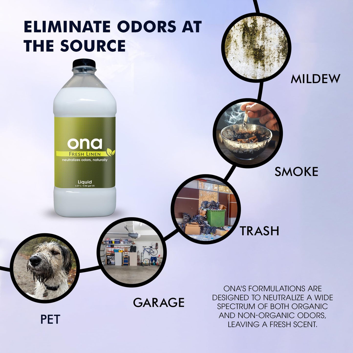 Ona Liquid Fresh Linen Gallon
