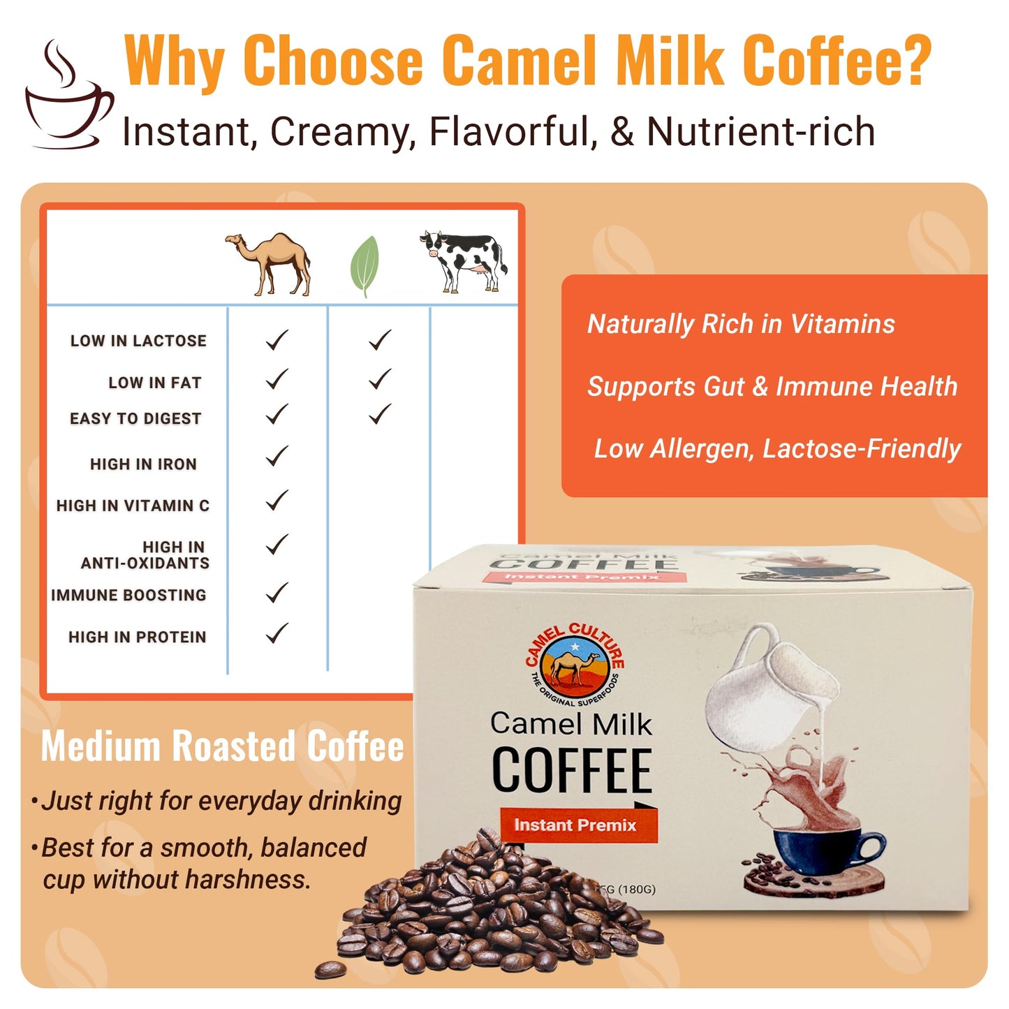 Camel Milk Instant Powdered Coffee Premix - 12 Single Serve Coffee Sachets - Nutrient-Rich Blend & Immune-Boosting Instant Coffee Powder - On-the-Go