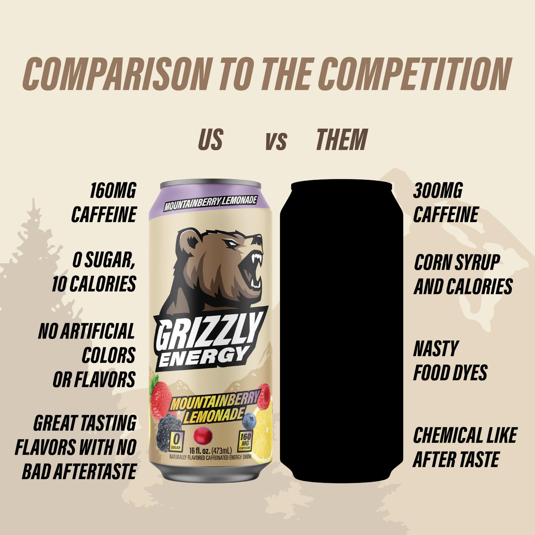 GRIZZLY Energy Drink Mountainberry Lemonade Taurine B Vitamins & 160mg Caffeine - Energy Focus & Hydration Boost - 10 Calories, Zero Sugar - No