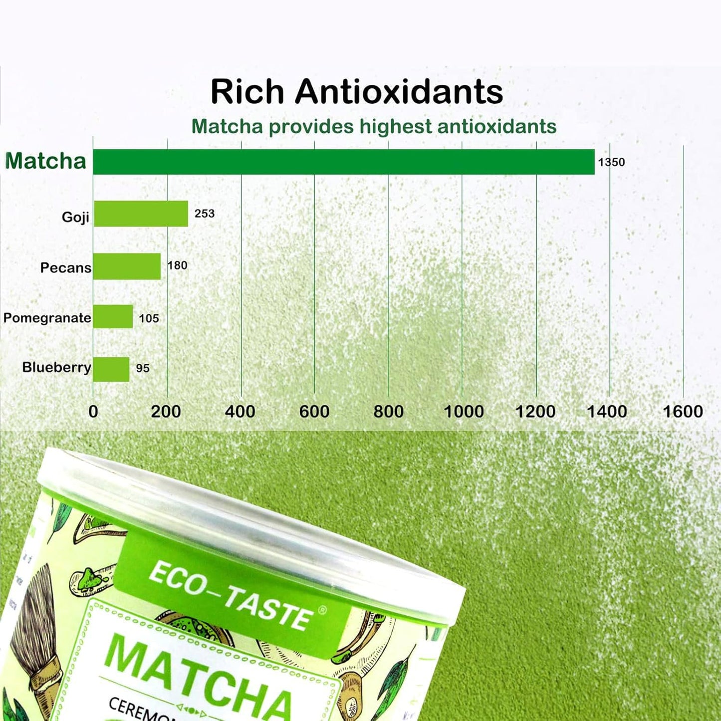 Organic Matcha Green Tea Powder-4oz(113g) Tin, 100% Natural & Pure, Ceremonial Grade, No Additives or Fillers, NO GMO