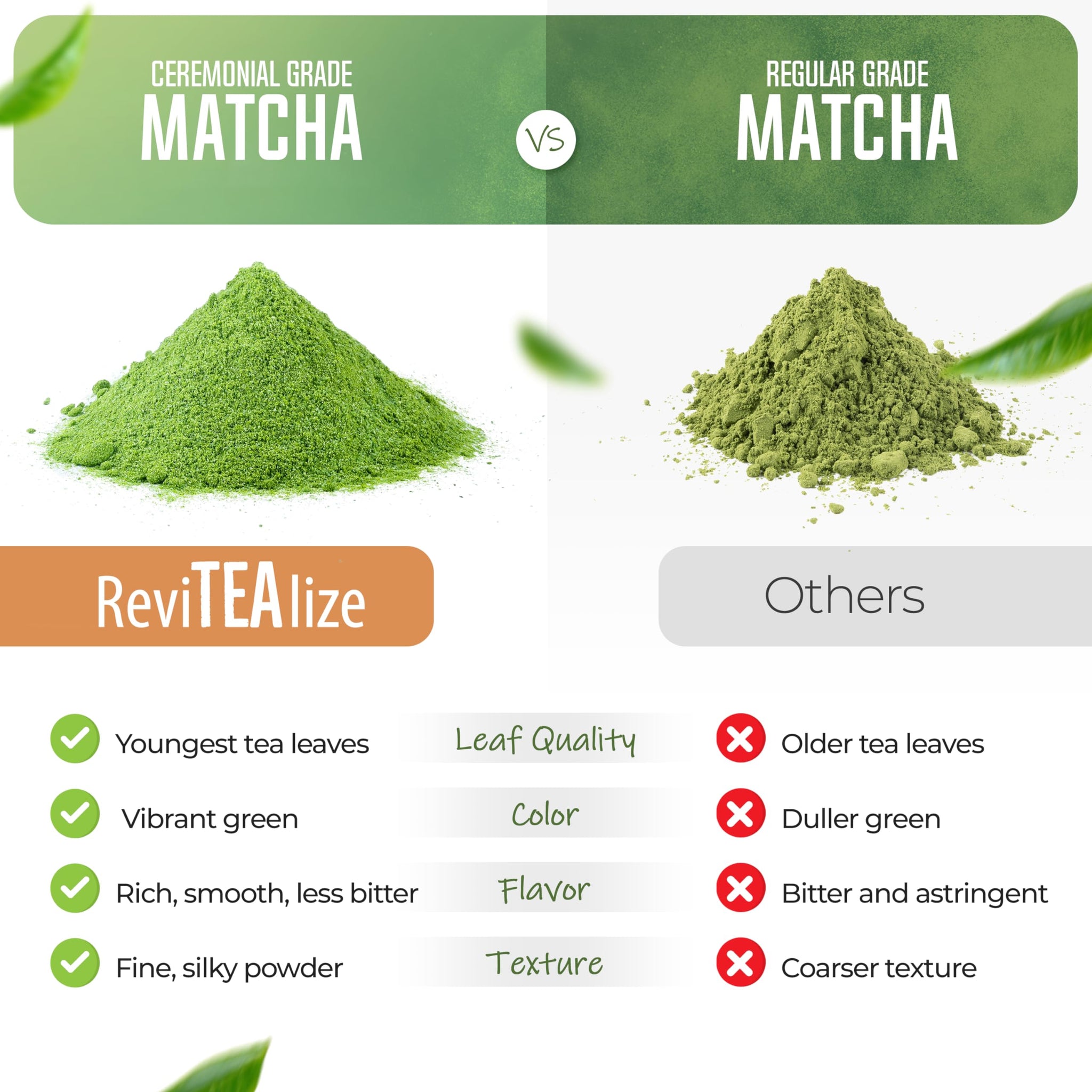 ReviTEAlize Matcha Mushroom Powder Latte Blend - Organic Japanese Ceremonial Grade Matcha Powder - Healthy Coffee Alternative - (30 Servings)